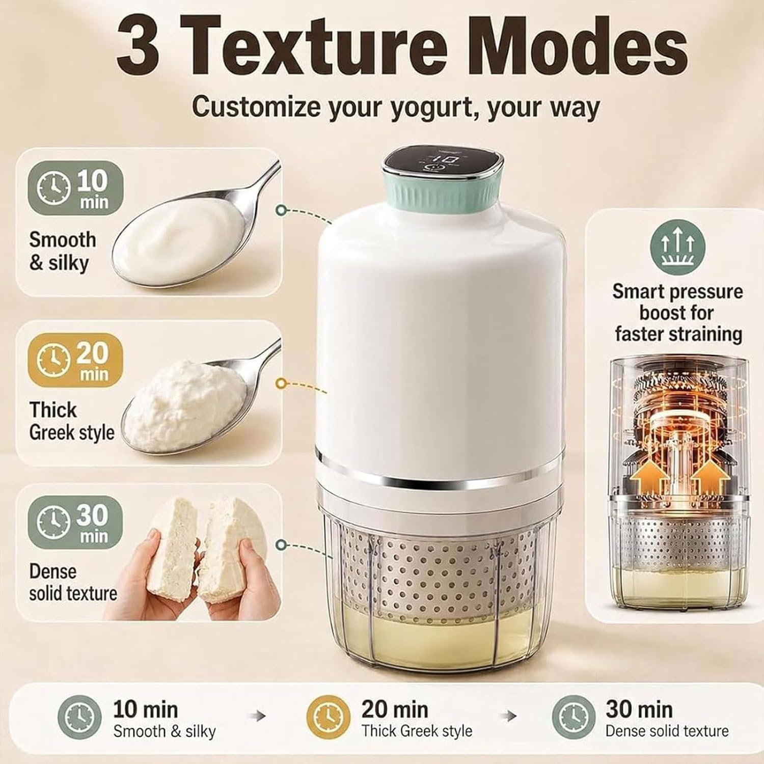 Colino elettrico per yogurt da 1 litro, formaggio fresco, 3 modalità, sacchetto a rete da 450 mesh e separatore di siero, yogurt freddo pressurizzato