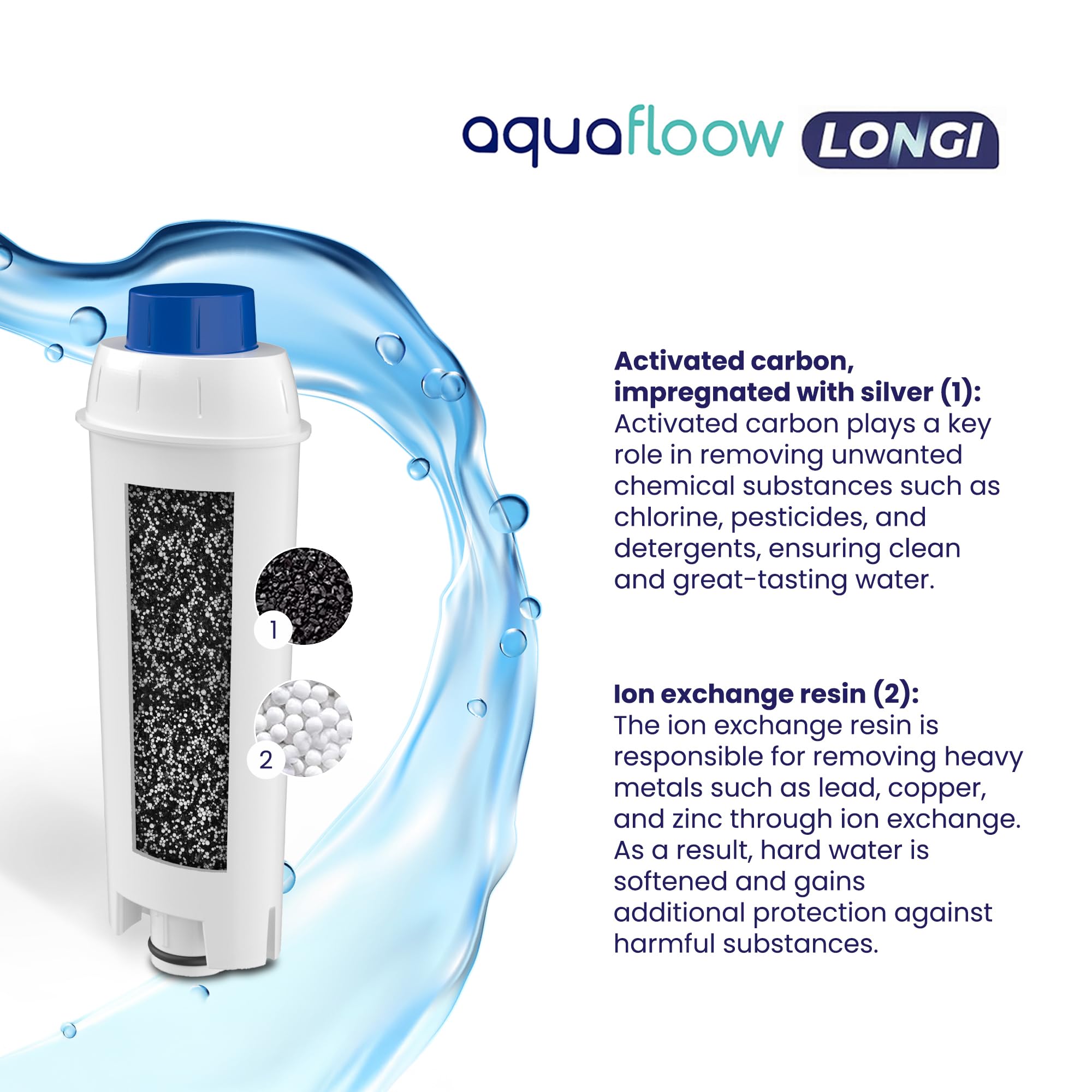 Aquafloow Filtre à Eau DLSC002 Compatible avec Machine à Café et Expresso DeLonghi® Magnifica® S, Eletta Explorer®, Dinamica®, PrimaDonna® et Série ECAM Cartouche Filtrante de Remplacement (10x)