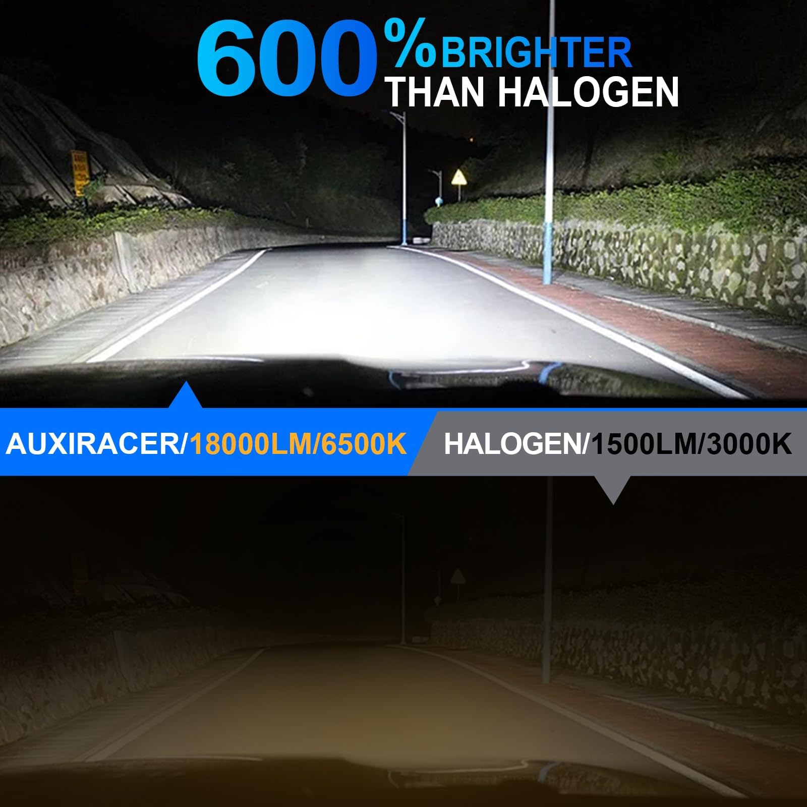 AUXIRACER Ampoules LED H7 CSP 6500K 500% Plus Lumineuses - Pack 2