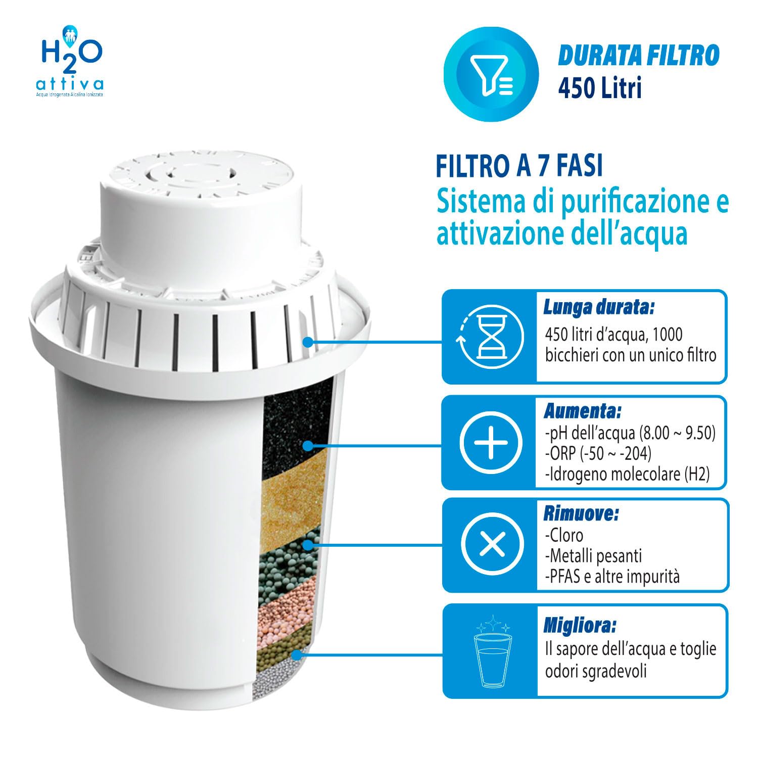 Filtro Originale a 7 Stadi per Caraffa Filtrante H20 Attiva | 450 Litri di Capacità Filtrante | Genera Acqua Idrogenata Alcalina Ionizzata Purificata Naturalmente e Micro-Strutturata (1)