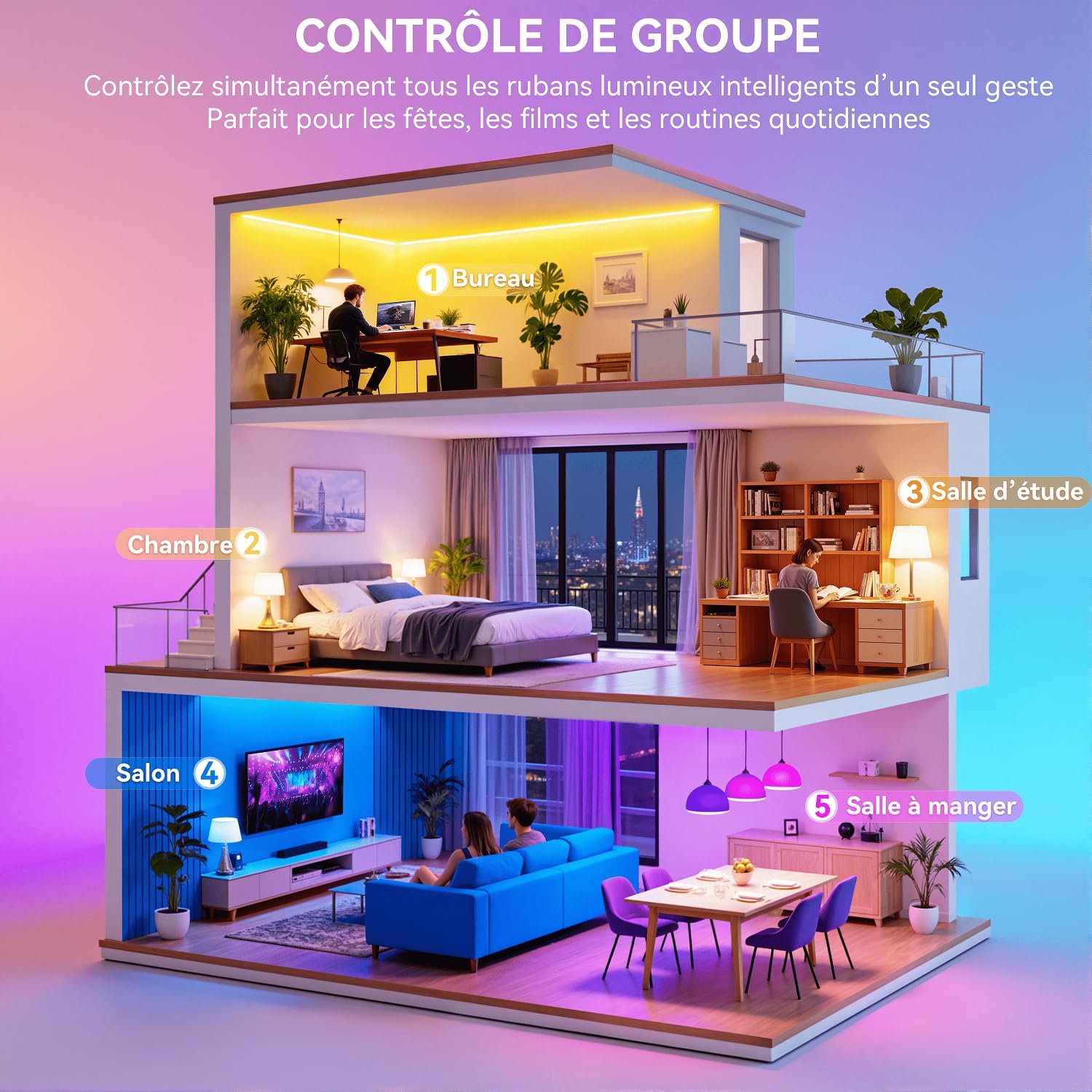 ampoule connectée wifi multifonction – vue détaillée