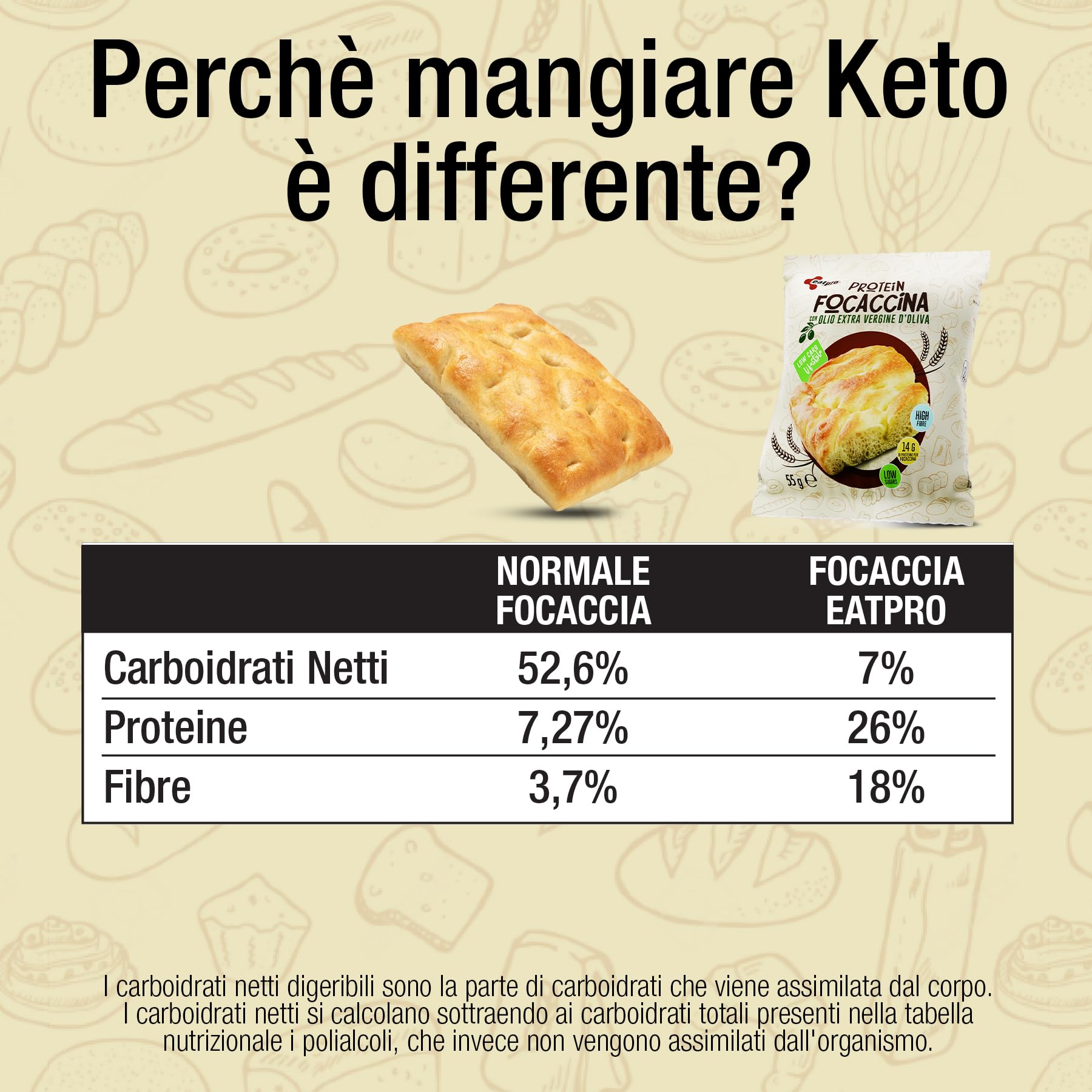 Focaccia Proteica Keto EatPro, 10 Focaccine Da 50g, 7% Carboidrati Netti, 26% Di Proteine, Focaccia Fit Olio Extra Vergine D'Oliva, Spuntini Proteici Low Carb, Keto Diet, Cibo Proteico
