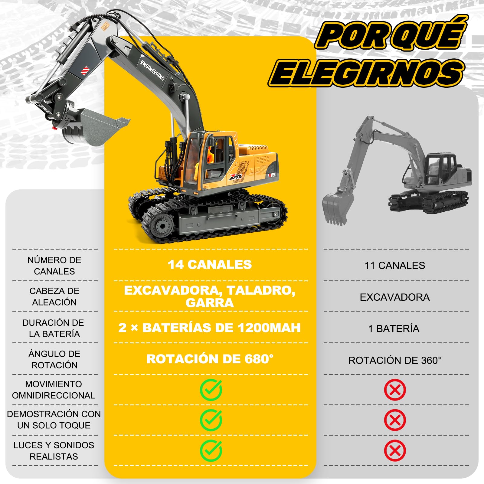 Charmofun 3-en-1 Excavadora Teledirigida, Juguete RC con 3 Cabezas de Metal, Cabina Giratoria 680° con Luces y Música, Regalo para Niños 3-12 Años