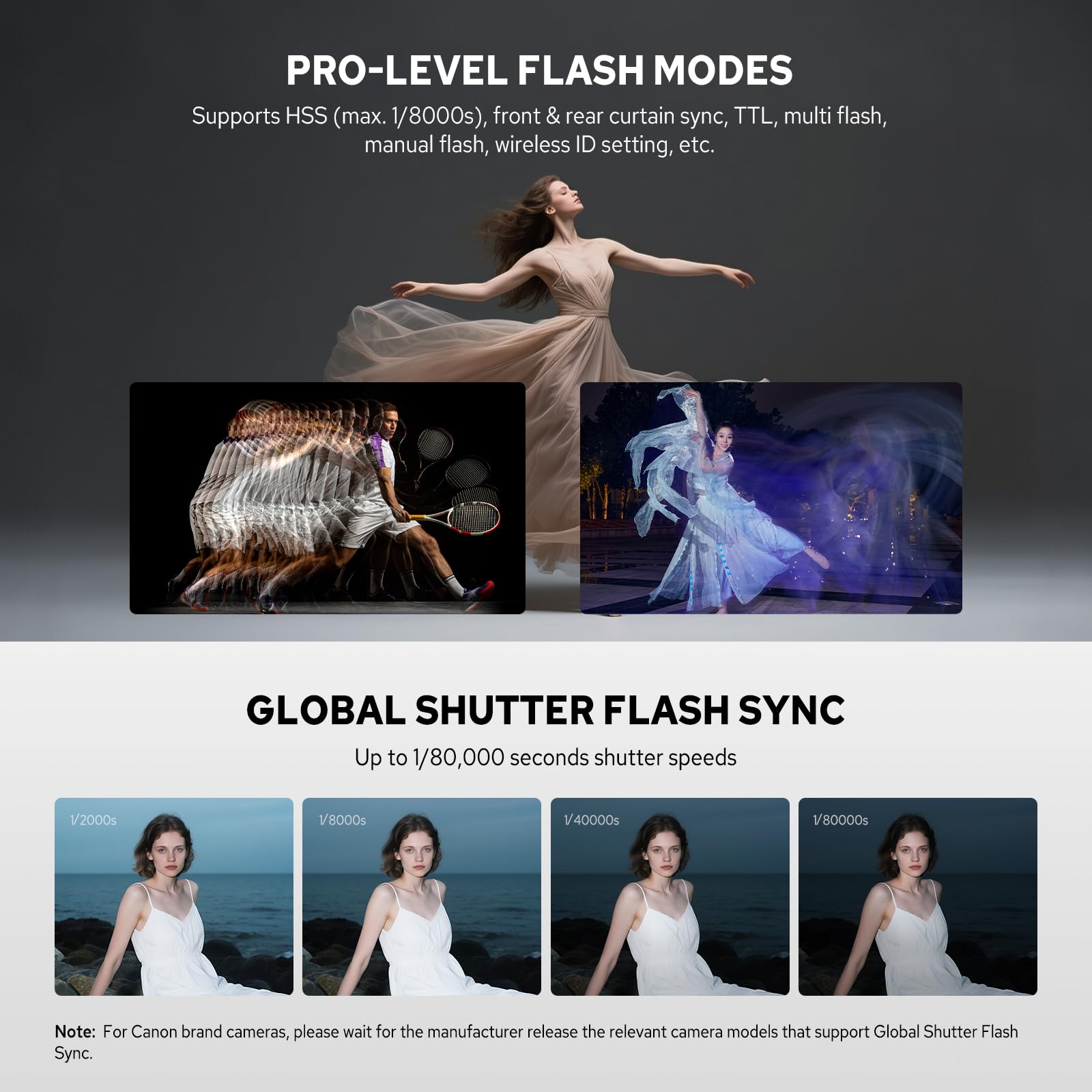 GODOX V480 C V480C Flash Compatibile con Canon, GN50 2,4 GHz Wireless HSS 1/8000s TTL Speedlite per Fotocamera con Batteria Agli Ioni di Litio, Controllo Touchscreen