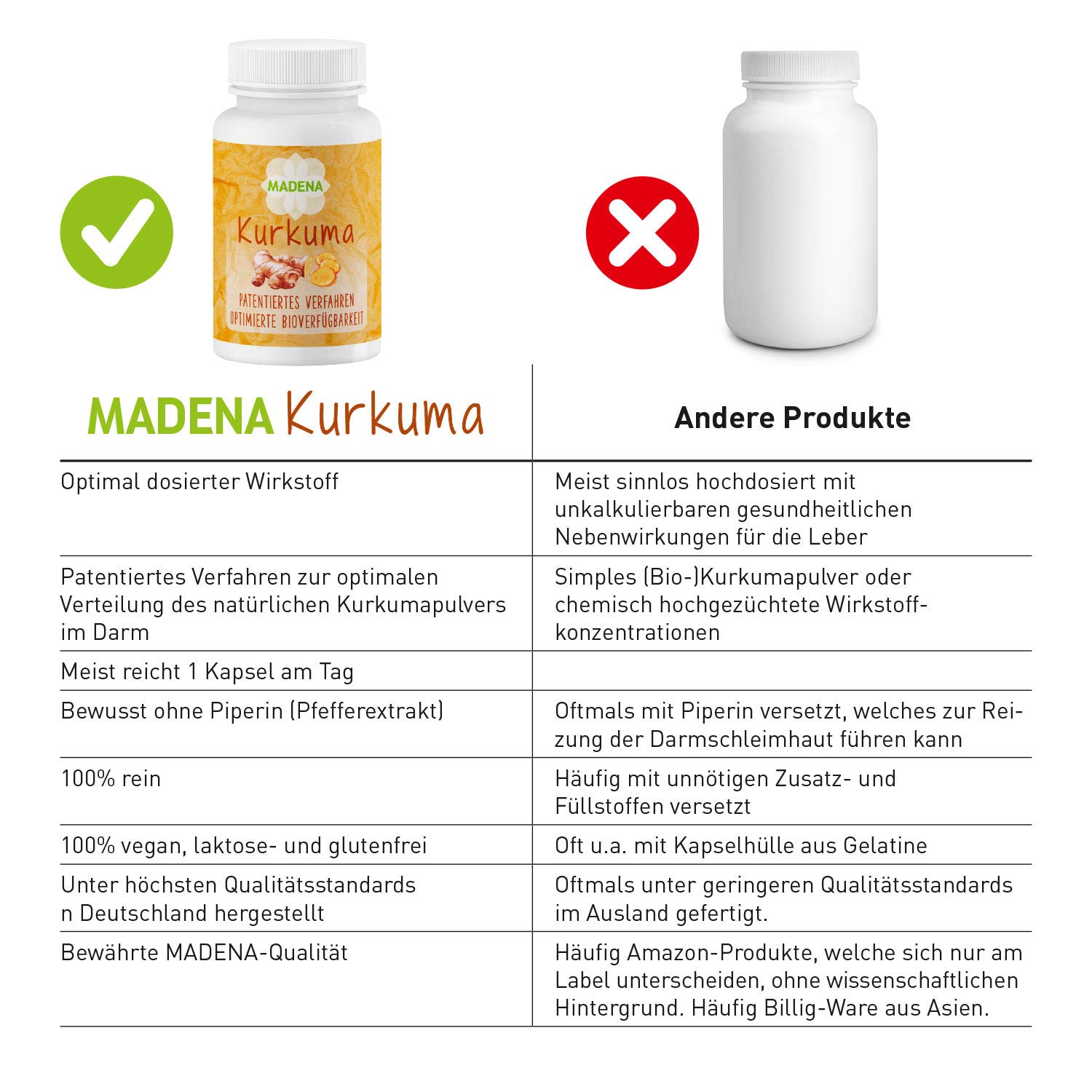 MADENA Kurkuma, Kurkumin hochdosiert, optimierte Bioverfügbarkeit, patentiertes Verfahren, bewusst ohne Piperin und Emulgatoren, vegan 50 Kapseln