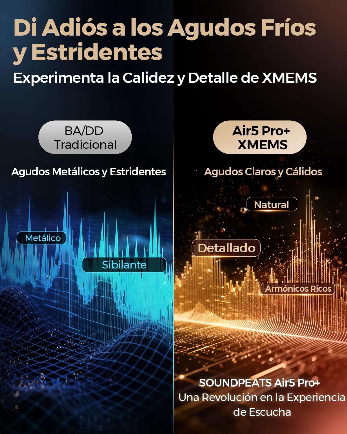 SoundPEATS Air5 Pro+ Auriculares Inalámbricos con Cancelación de Ruido, Unidad MEMS y Híbrida, Hi-Res Audio, LDAC y aptX Lossless, ANC adaptativo con IA, Llamadas con IA de 6 Mics, Multipunto, IPX5