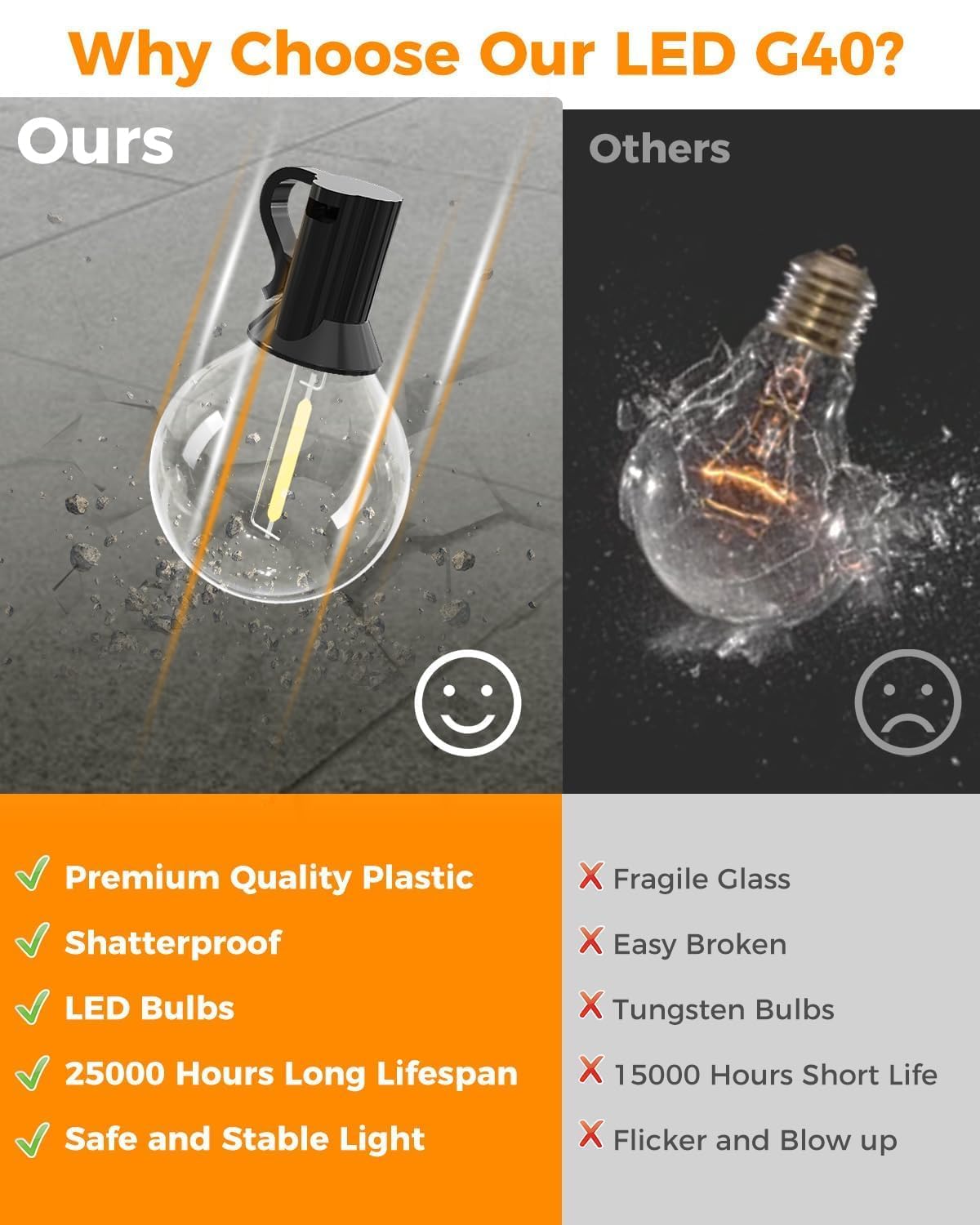 litogo Catena Luminosa Esterno Solare 13M/42.6FT, 4 Modalità con 15+1 LED G40 Luci Esterno Energia Solare, Impermeabile & Infrangibile Luci Solari Esterno per Giardino Feste Patio Cortile Matrimonio