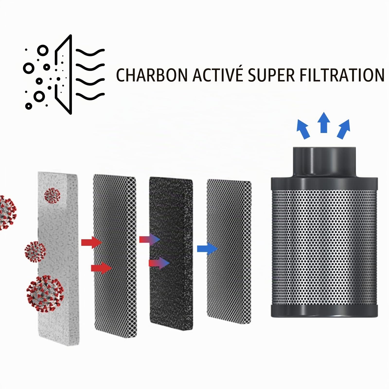 Aygrochy Filtre à charbon 100 mm pour Tentes de Culture, Filtre à air, filtre à carbone avec Premium Australia Virgin Charcoal pour Tentes de Culture, Filtration de L'air, Hydroculture 365 m³/h