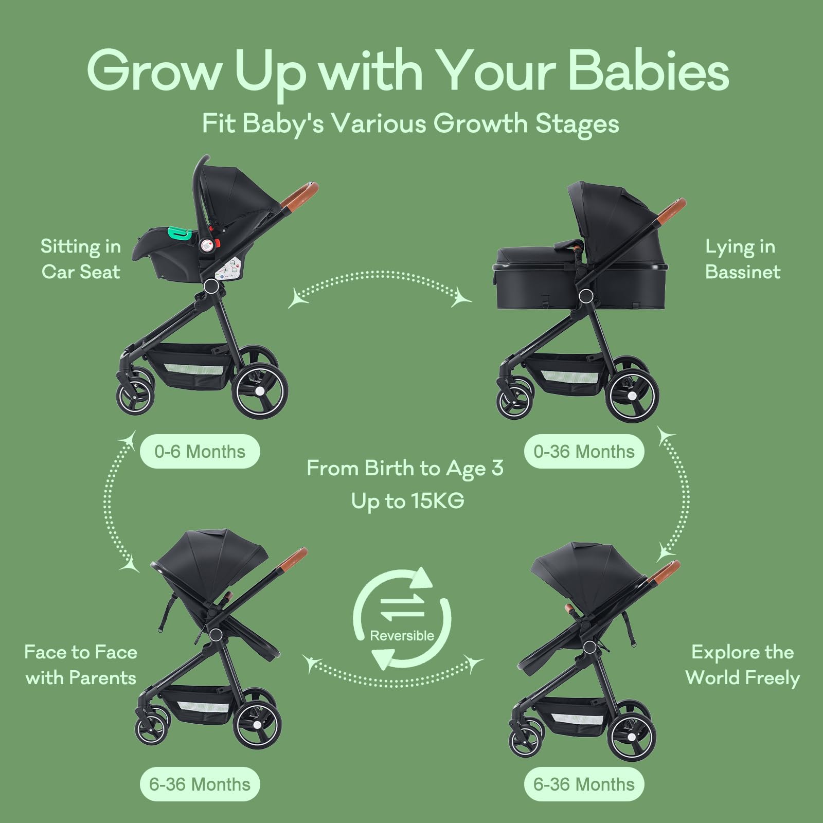 3 en 1 Carrito Bebé, Cochecito Bebe con Asiento de Coche ECE R129, Cochecito Combinado Plegable One Click, Alta Vista Estructura de Aluminio Cochecito para Recién Nacido(15KG, 0-3Años)