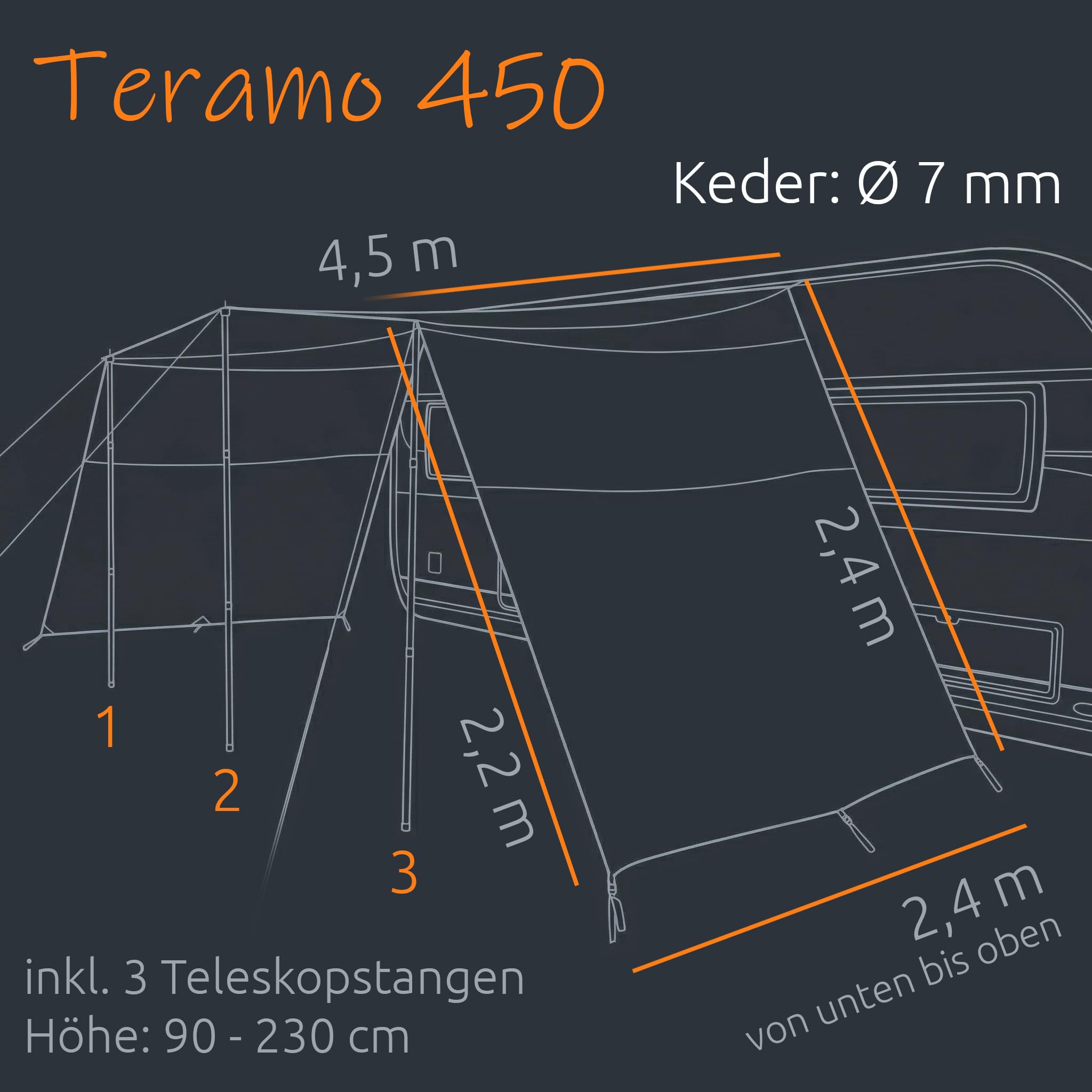 your GEAR Caravan Tarp Teramo - 4 Größen - 250, 300, 400, 450 cm Breite, Tiefe 240 cm - UPF 50+ Sonnendach für Wohnwagen Wohnmobil - 5000 mm Sonnensegel Seitenwände Aufstellstangen 450x240 cm