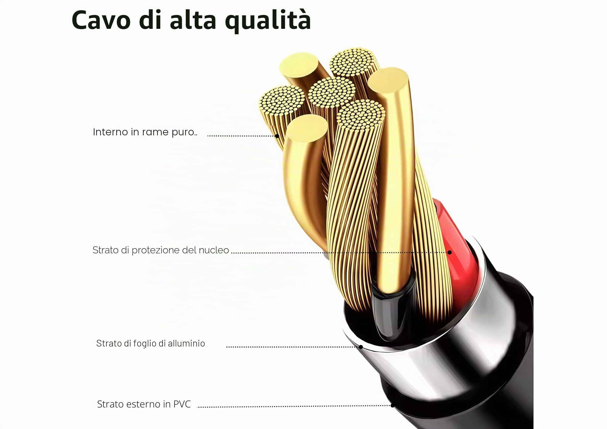 Sostitutivo Cavo di Ricarica Cavo di Alimentazione 15V HQ8505 | Caricabatterie per Rasoi Elettrici | Compatibile con Philips Norelco Series 3000 5000 7000 9000 | One Blade QP6650, QP6620, QP6550
