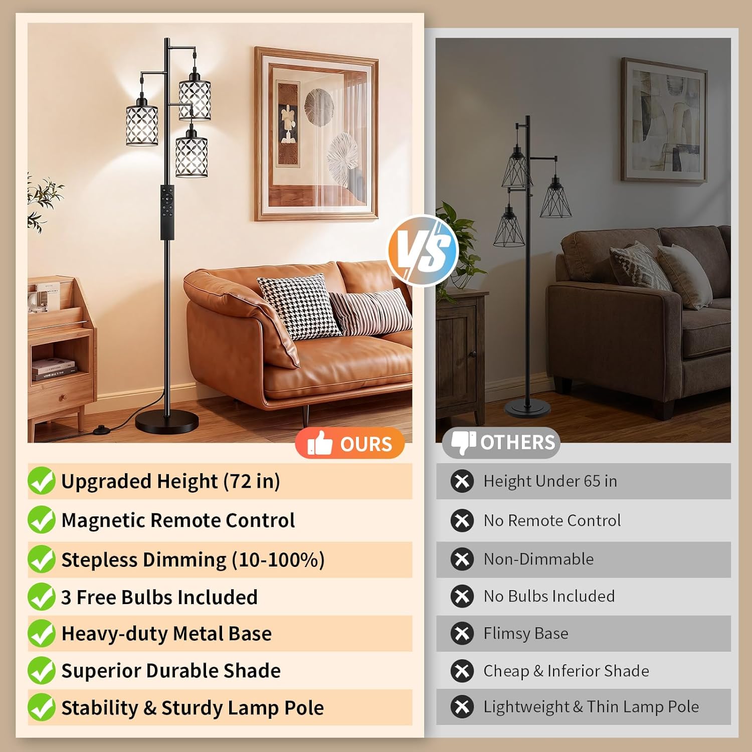 Dimmable Floor Lamp, Farmhouse Standing Lamp with Elegant Metal Cage, Industrial Tall Tree Floor Lamps for Living Room, Bedroom, Study Room, Office, 3 x 1100LM LED Bulbs Included, 72",Black