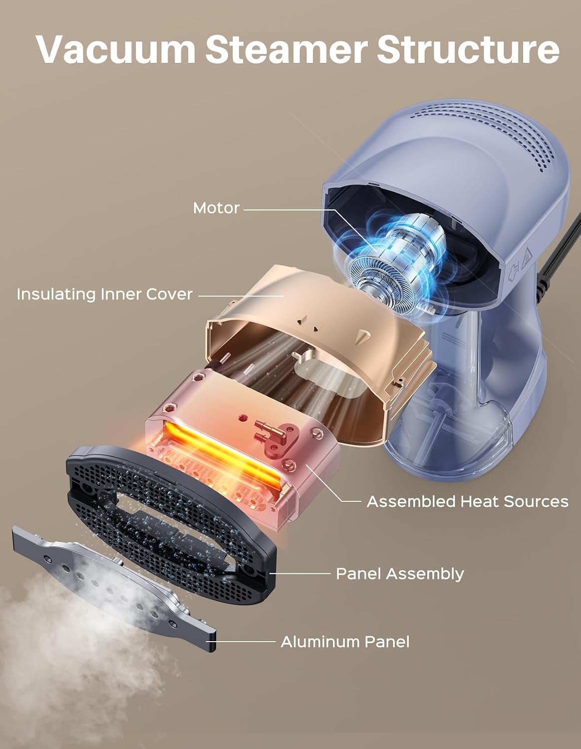 Sweepulire Vacuum Steamer for Clothes, 3500Pa Suction Handheld Clothes Steamer, 2 In 1 Steaming & Ironing, LED Display, 3 Modes Vacuum Steamer, Portable Travel Steamers for Clothes (for 110-120V)