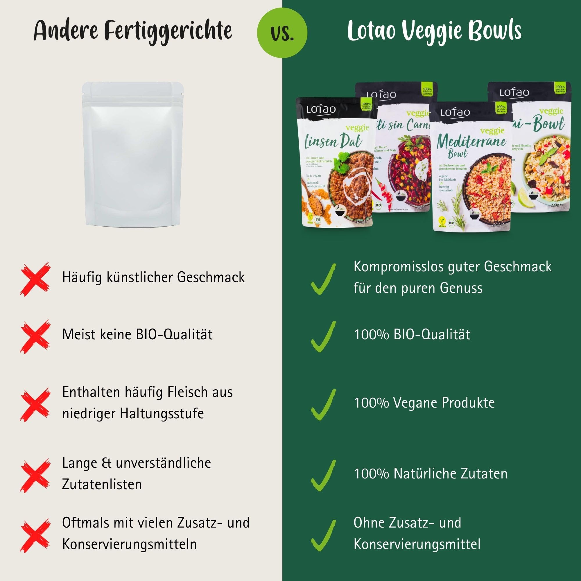 LOTAO Vegane Fertiggerichte - Bowl Box: 8 BIO-Gerichte ohne Zusätze und Soja | Schnell und praktisch: Fertigessen für Mikrowelle und Pfanne | Vegane Lebensmittel in Geschenkbox