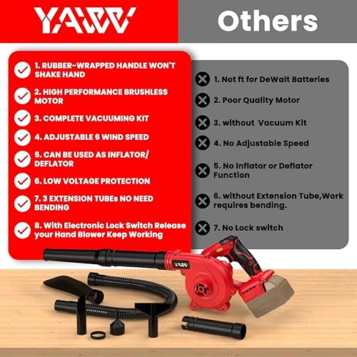 Miniatura 2 de Soplador de hojas inalámbrico para batería Milwaukee M18, soplador de aire eléctrico para lugar de trabajo con motor sin escobillas, 6 velocidades