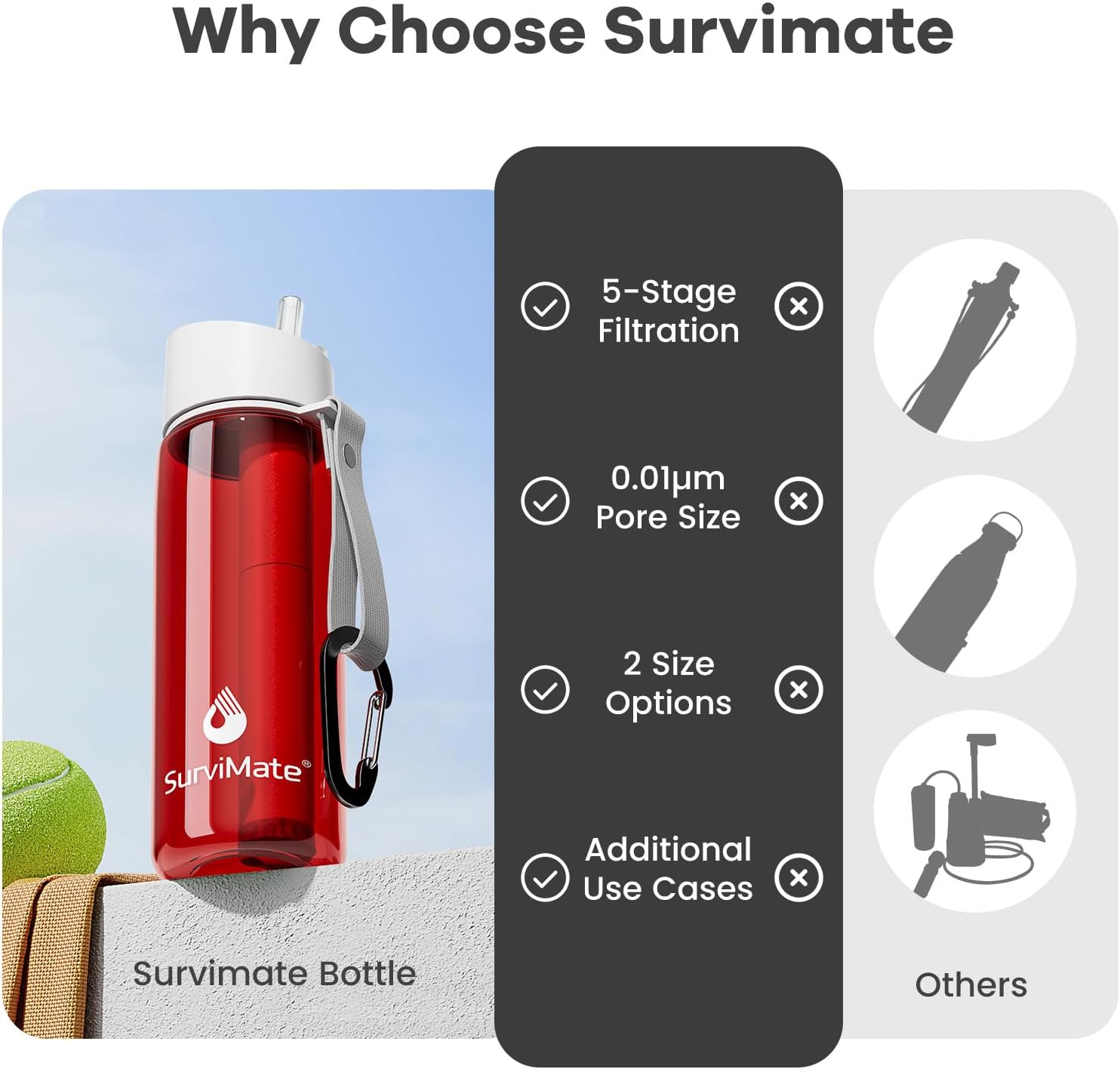 Survimate 5-Stage 0.01μm Ultra-Filtration Filtered Water Bottle, BPA-Free Material, NSF/ANSI 42&372 Certified, Portable Water Filter Bottle for Survival, Camping, Hiking, and Emergency Use - Image 4