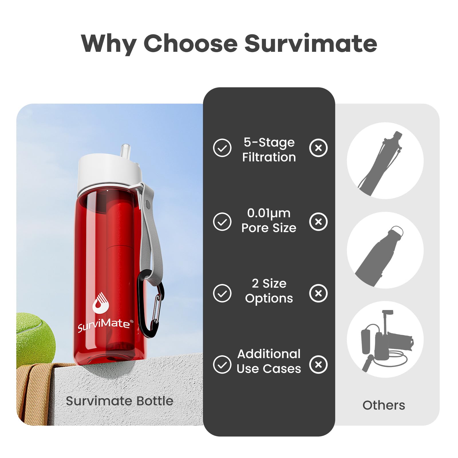 SurviMate 5-stufige 0,01 μm Ultra-Filtrations-gefilterte Wasserflasche, BPA-freies Material, NSF/ANSI 42 & 372 zertifiziert, tragbare Wasserfilterflasche für Survival, Camping, Wandern und Notfall
