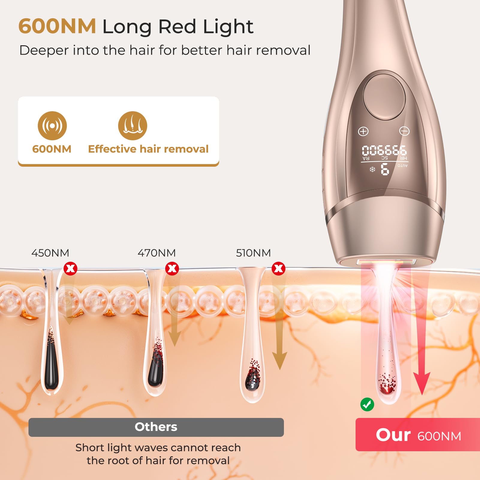 21J IPL Depiladora Laser Indolora con Función De Refrigeración, Depiladora Luz Pulsada 9 Niveles de Energía, Maquina Laser Depilacion Casa para Rostro, Bikini y Cuerpo, Dorado Champagne Gold