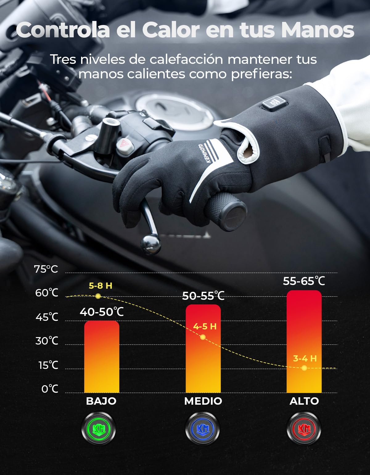 KEMIMOTO Guantes Calefactables, 2025 Mejorados Guantes Interiores Invierno cálidos y Finos, Guantes Eléctricos Trabajo Calefactables para Hombre y Mujer, Bicicleta, Esquí