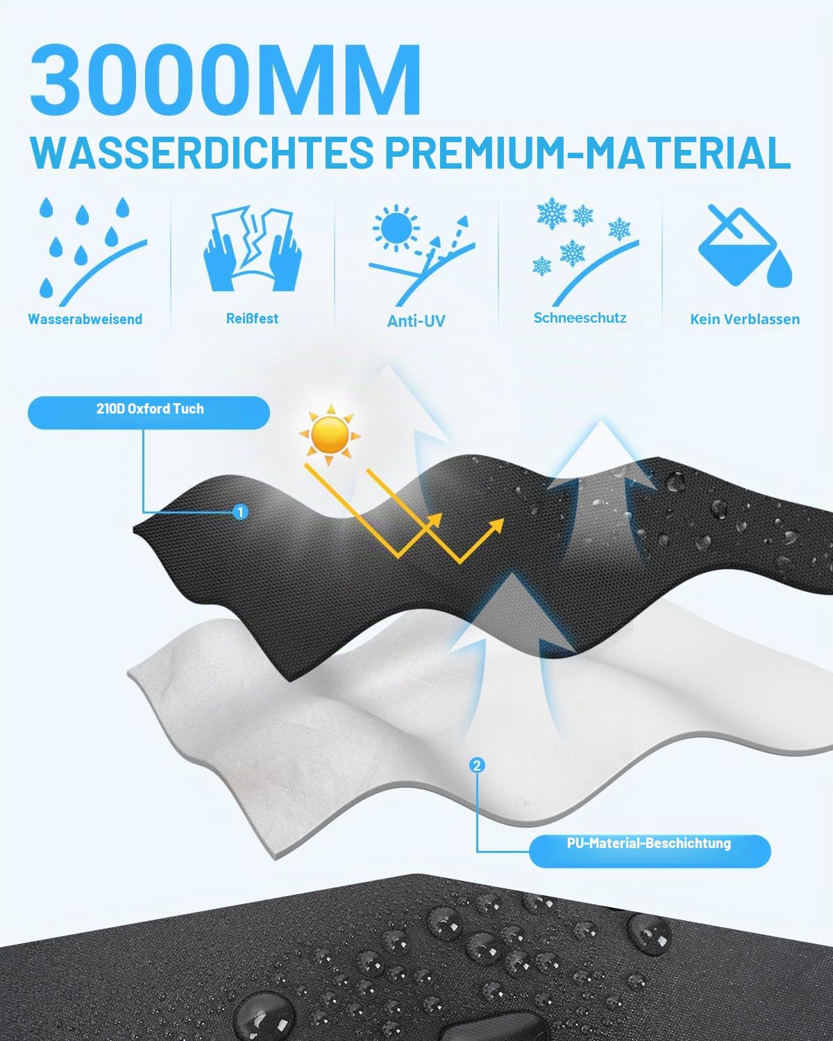 SUPAREE Wohnwagen Abdeckung Dach Wohnwagen Schutzhülle wasserdicht Wohnwagen Abdeckplane Schützt vor Staub, Feuchtigkeit und UV-Strahlung 210D Oxford Gewebe mit Reflektorstreifen (6,5 x 3m)