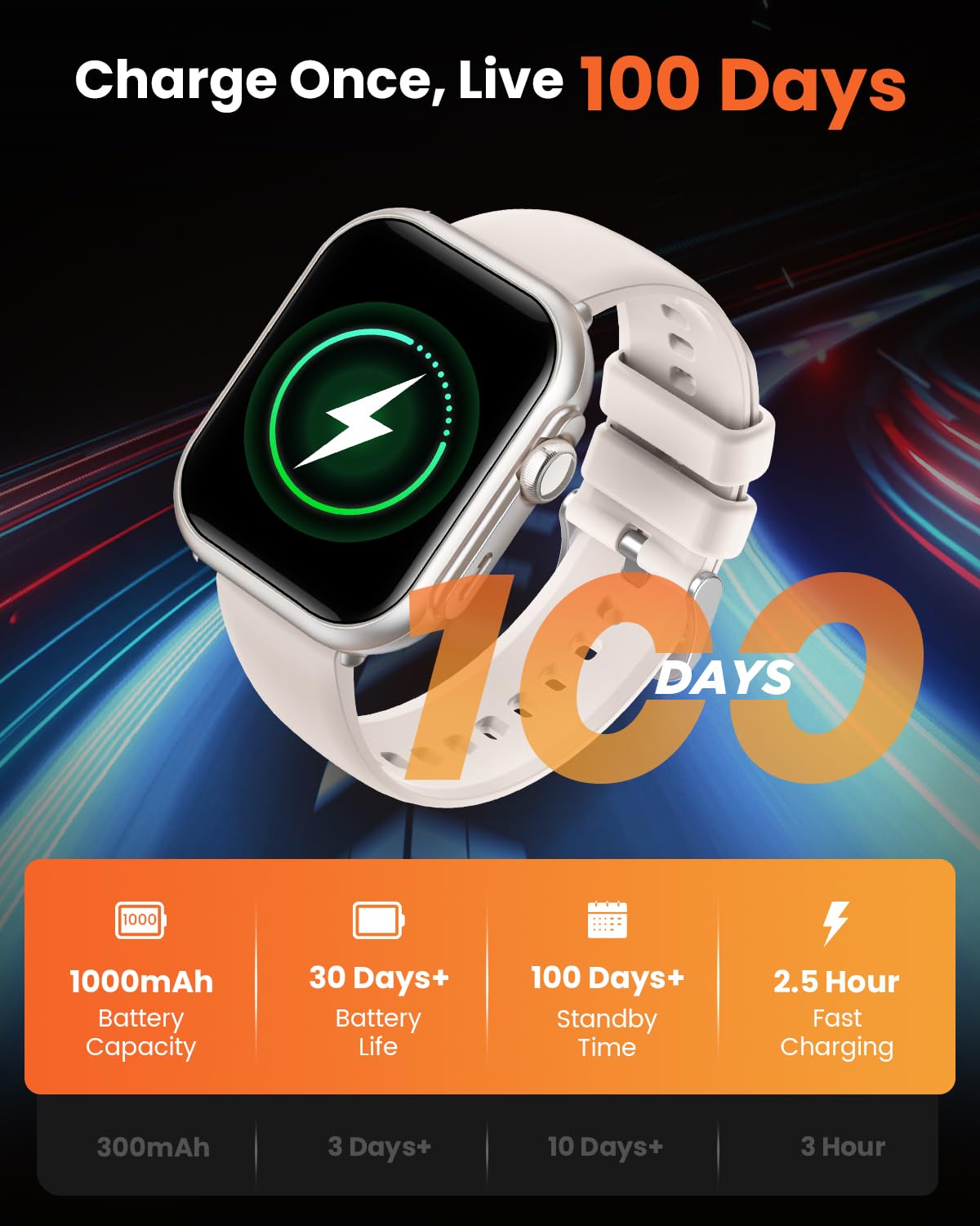 Smartwatch Uomo con Batteria da 1000mAh, 1,85'' AMOLED Smartwatch con 120+ Modalità Sportive/5ATM Impermeabile/Cardiofrequenzimetro/SpO2/Pulsometro/Sonno, Orologio Uomo per Android iOS, Grigio