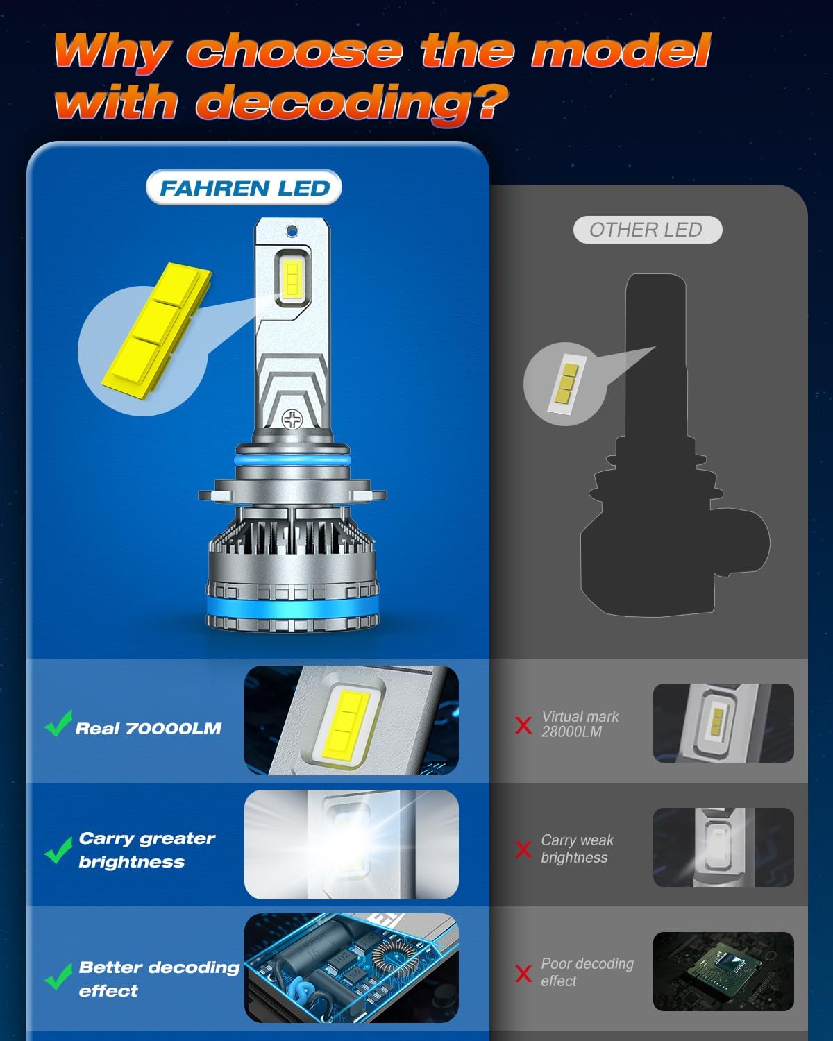 FAHREN 9005 9006 Fog Light Bulbs, 2026 Upgraded 240W 𝟏𝟔𝟎,𝟎𝟎𝟎𝐋𝐌 Lighting Bulb with Cooling Fan, 6500K Cool White IP68 Waterproof,Pack of 4