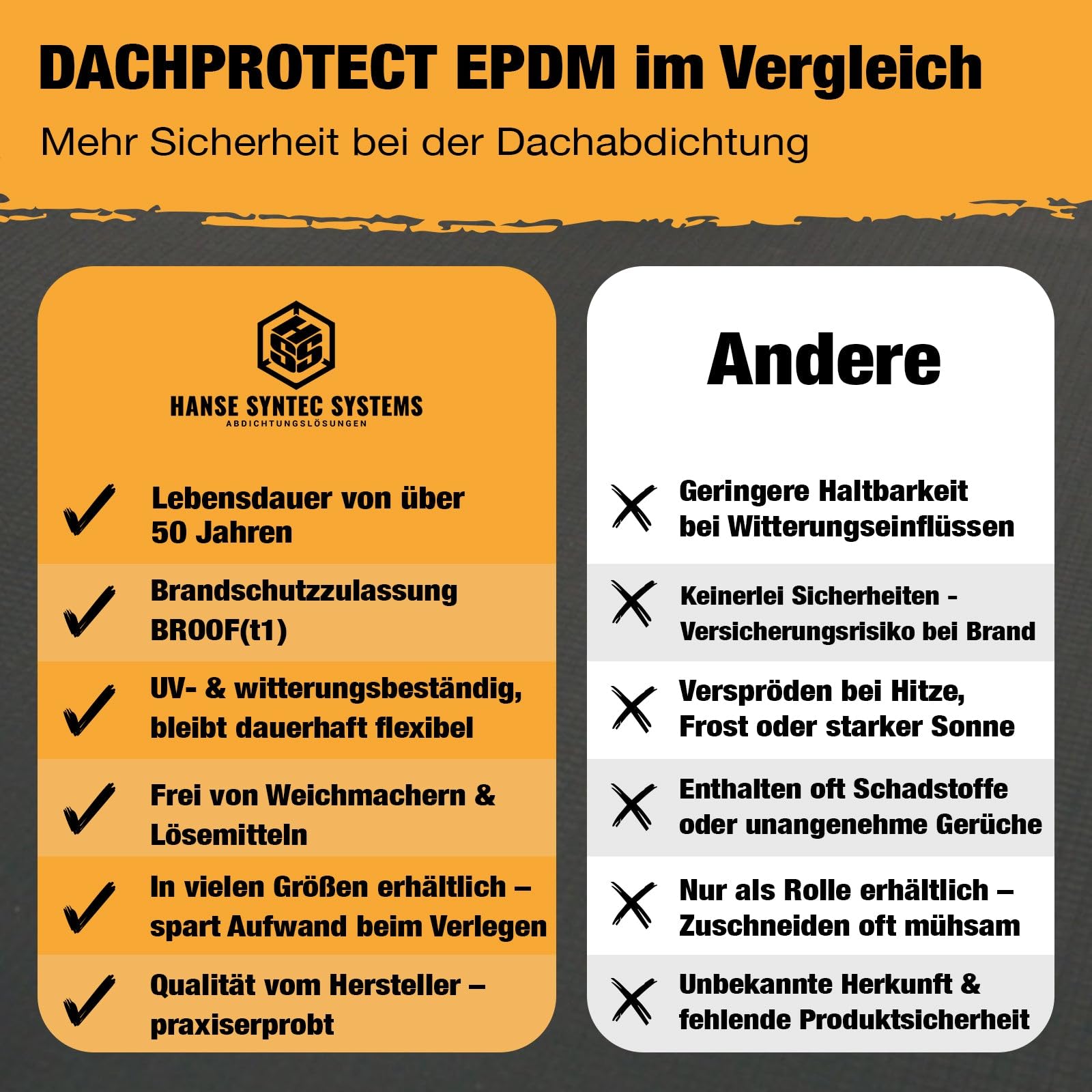 EPDM Dachfolie 1,2mm Profi Dachbahn Flachdachabdichtung UV-beständig 3,05m x 8,00m