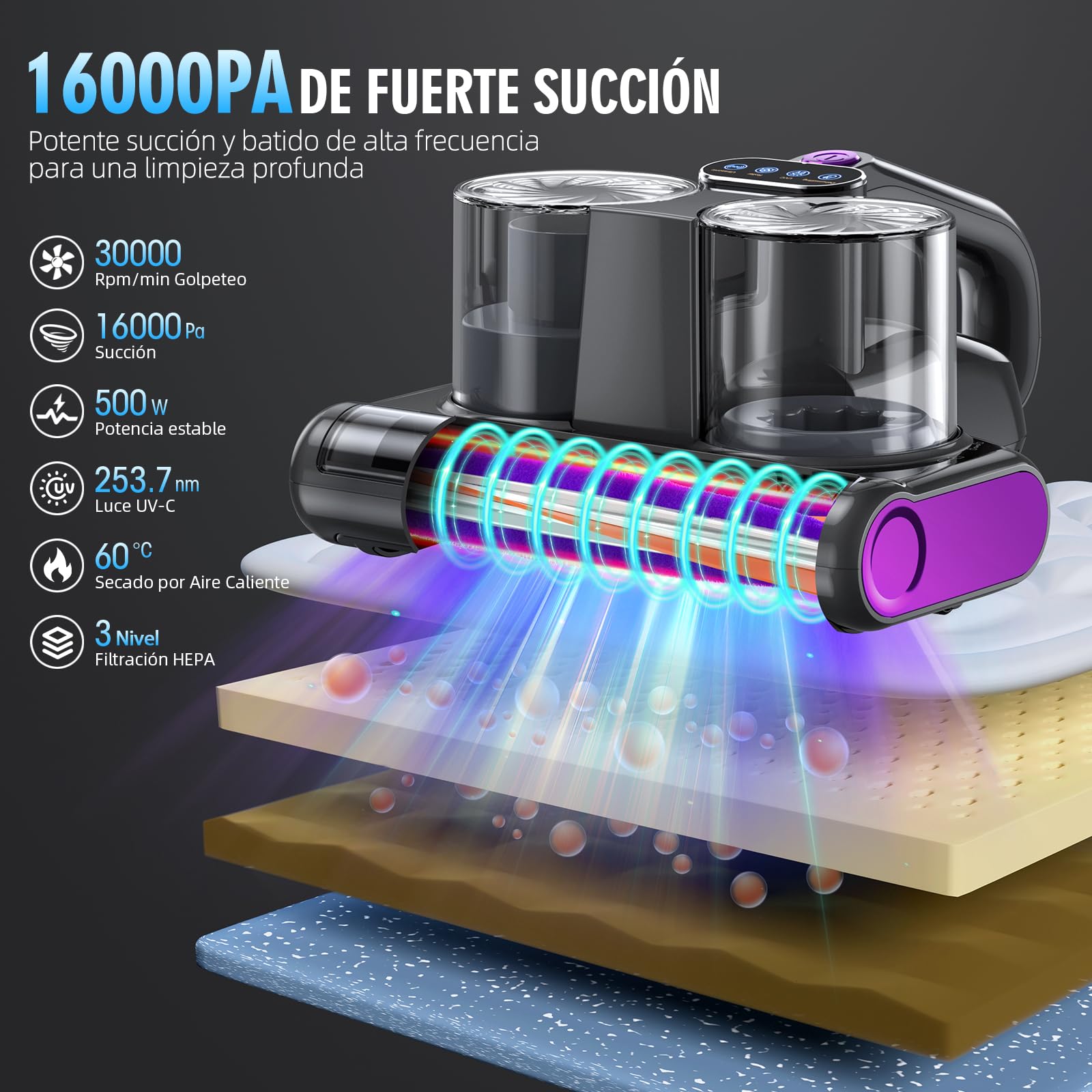 Aspiradora de ácaros para Colchones con Luz UV de 253,7 NM y 16 kPa Aspiradora Antiacaros Calentamiento Cepillo Giratorio Ultrasónica Filtro HEPA Puerto de Succión Ampliado
