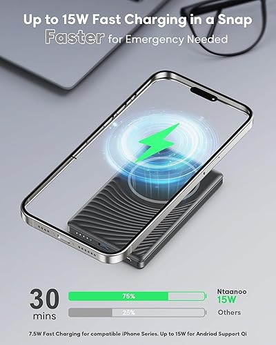 Miniatura 5 de Paquete de batería Magsafe, cargador portátil inalámbrico ultra delgado de 5000 mAh, 20 W PD banco de energía magnético de carga rápida USB C