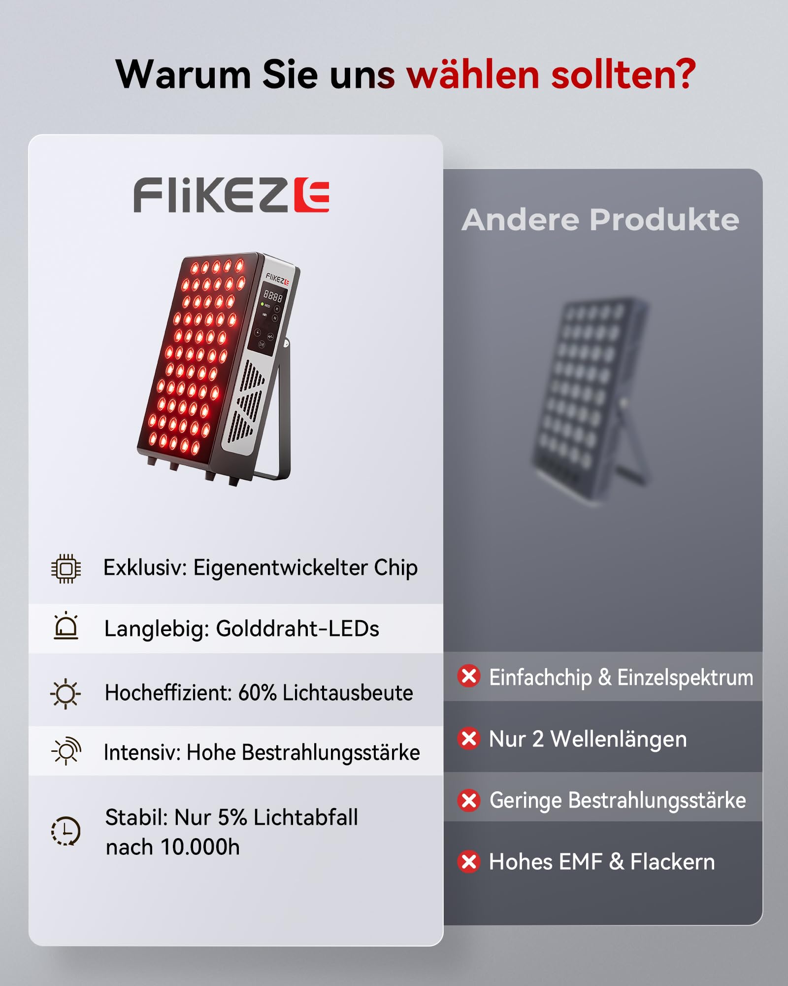 FliKEZE Rotlichttherapie Panel Lampe, 60 LEDs Red Light, Infrarotlampe BASIC 60