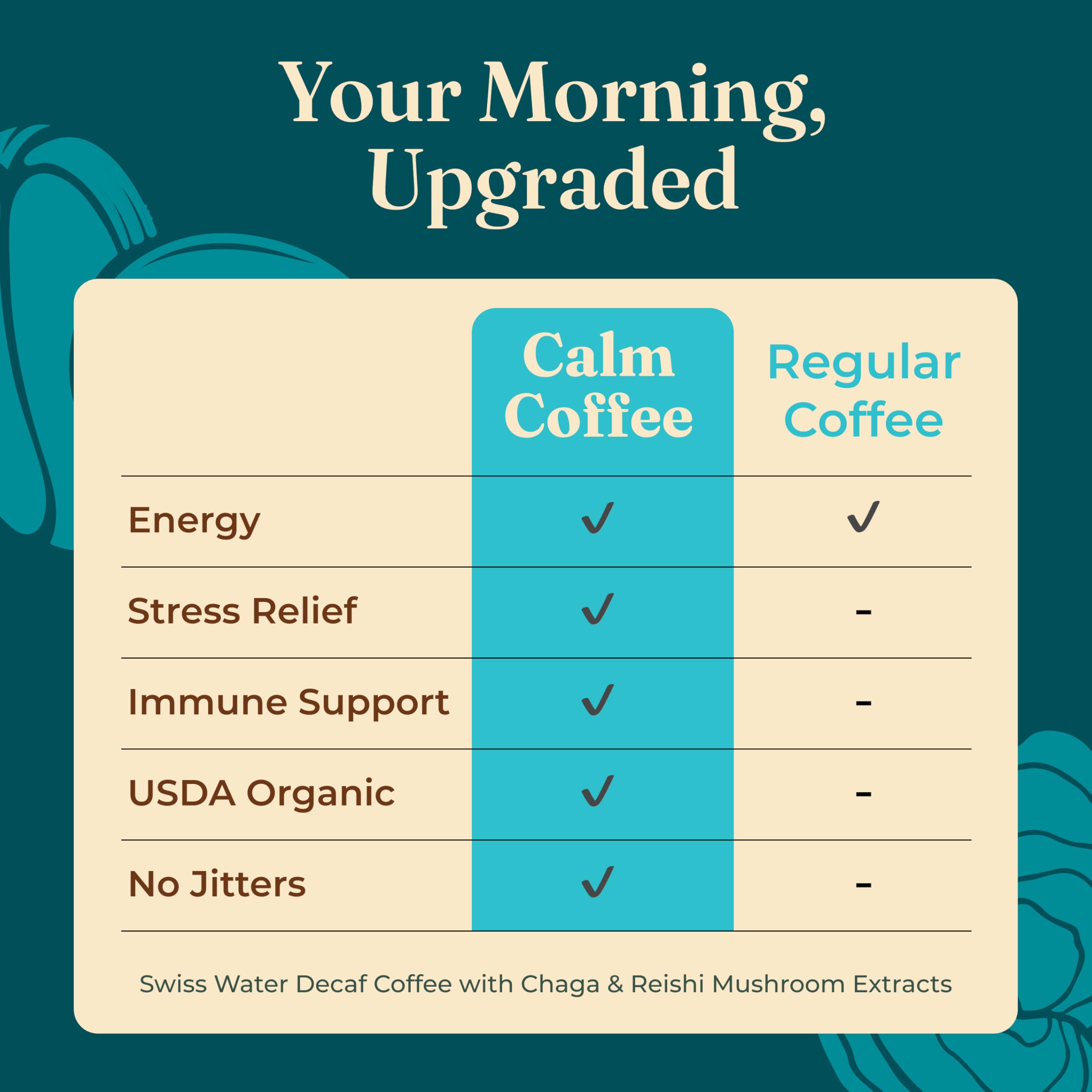 Four Sigmatic Organic Instant Adaptogen Coffee | Medium Roast Instant Coffee with Ashwagandha, Chaga, Eleuthero & Tulsi | Immune Support & Stress Relief | Pack of 10