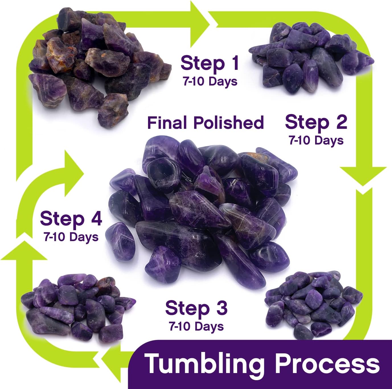 Wirejewelry 4 Step Rock Tumbler Abrasive Grit and Polish Kit, 3 Batches