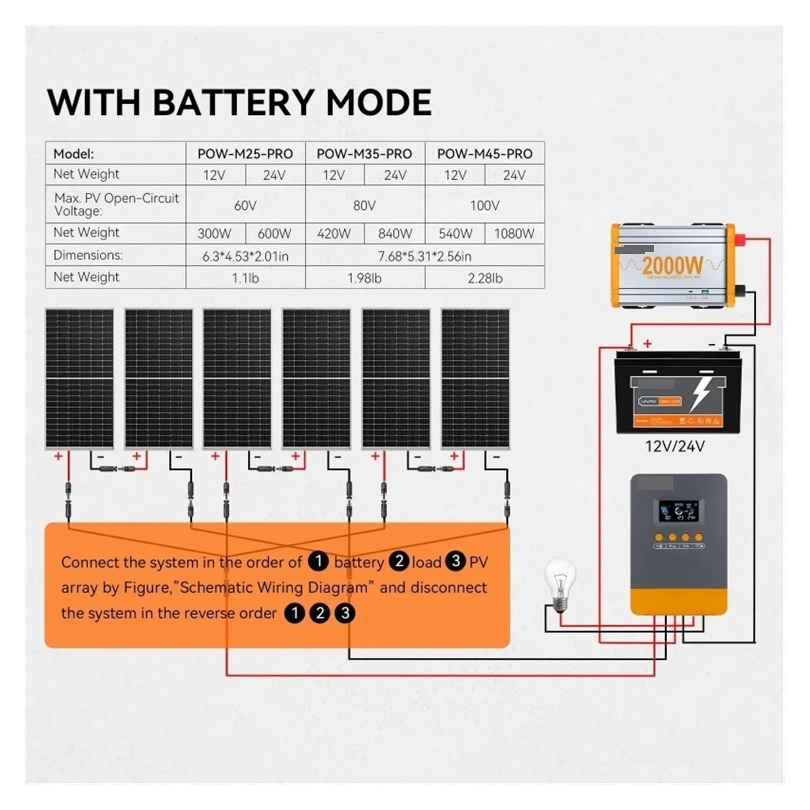 Kontroler ładowania słonecznego, MPPT 25A 35A 45A Regulator Ładowania Słonecznego 12V 24V Automatyczna Kompatybilność I Ochrona Wielu Baterii Max PV 100V Dla Domu(25A)