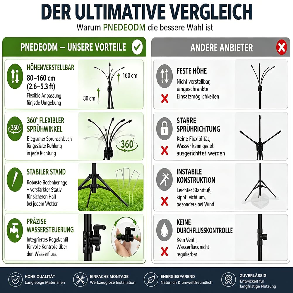 Sprühnebel Terrasse, Wassernebel Kühlung Terrasse mit 360° Drehbarem Arm - Höhenverstellbarer Tragbarer Sprühnebel Kühlung mit 8m Schlauch zum BBQ, Haustierkühlung, Pool & Hinterhof (2 Set)