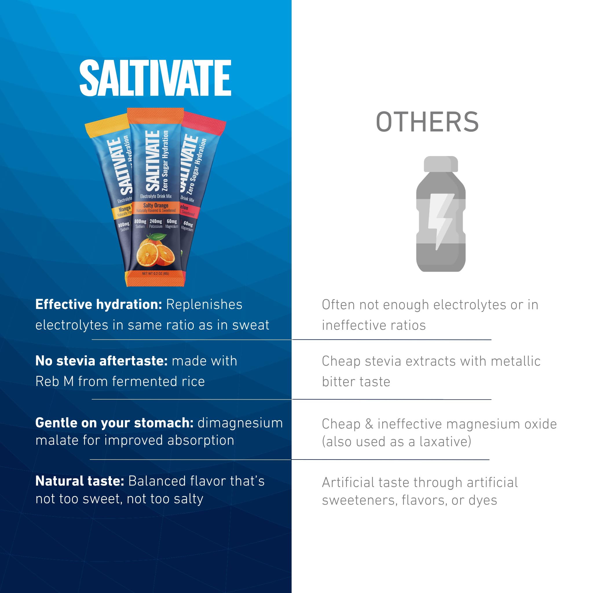 Electrolyte Packets, Watermelon, 800mg Sodium, 12 Sticks — Amazon image 7