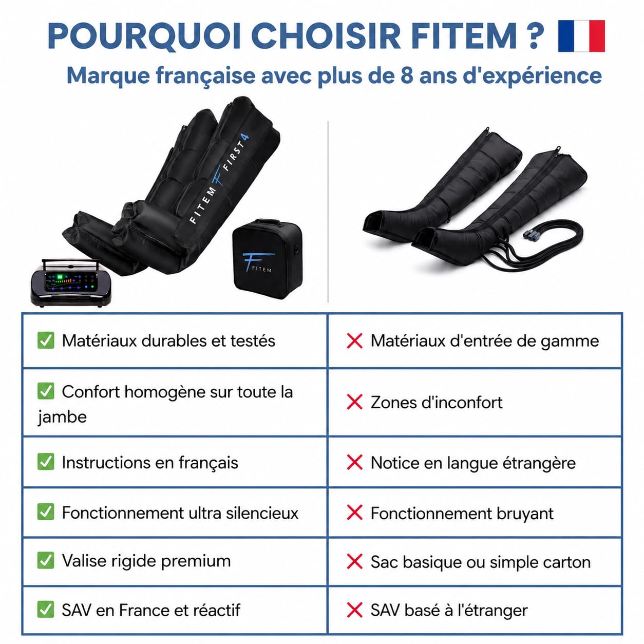 Bottes de pressothérapie jambes FITEM – Jambe lourde & drainage lymphatique | Amélioration Circulation sanguine jambe, massage fluide, confort toutes morphologies, utilisation simple, SAV français