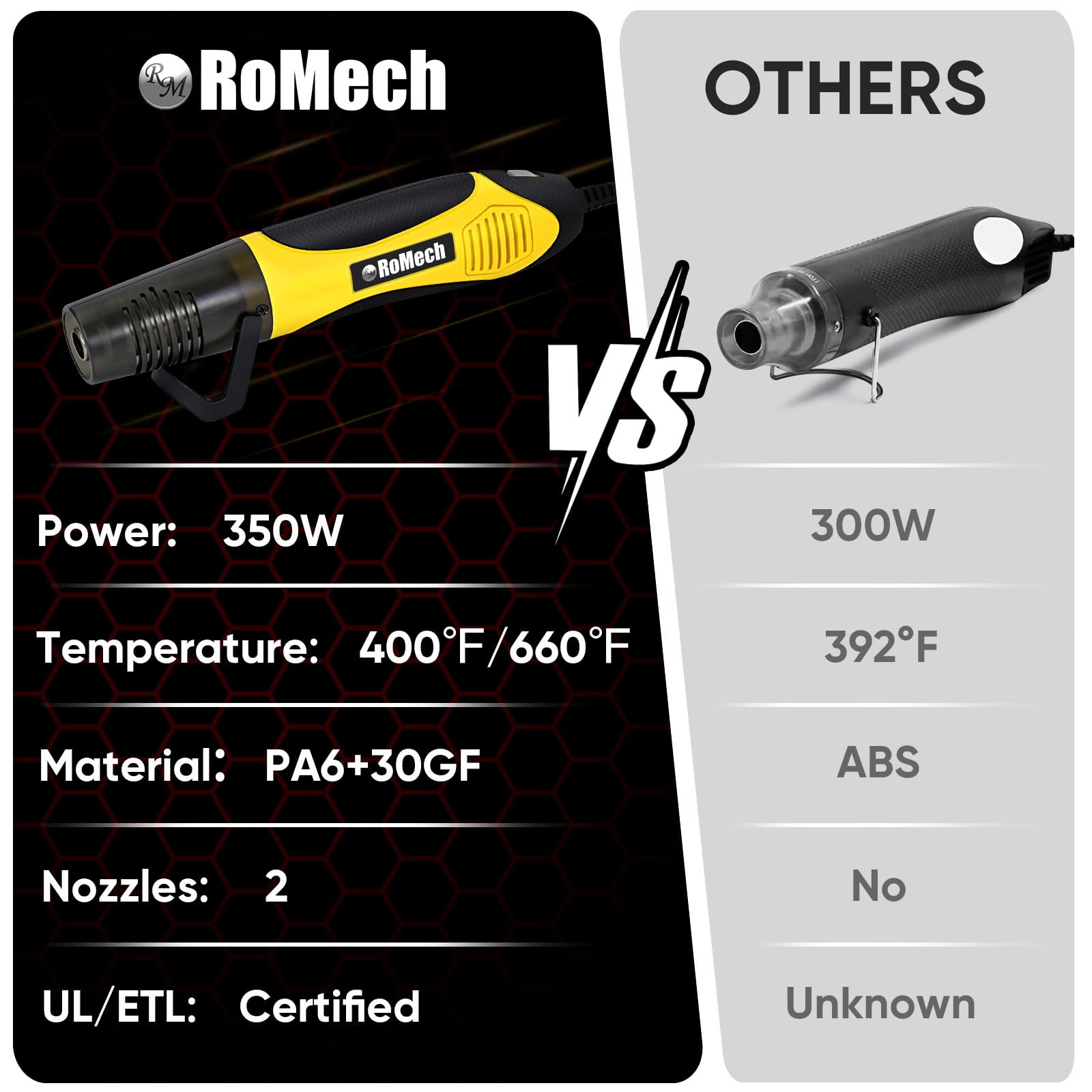ROMECH Pistola termica da 350 W con 2 ugelli, pistola termica a doppia temperatura da 204 °C a 350 °C, pistola ad aria calda a calore rapido con protezione da sovraccarico per fai da te, goffratura,