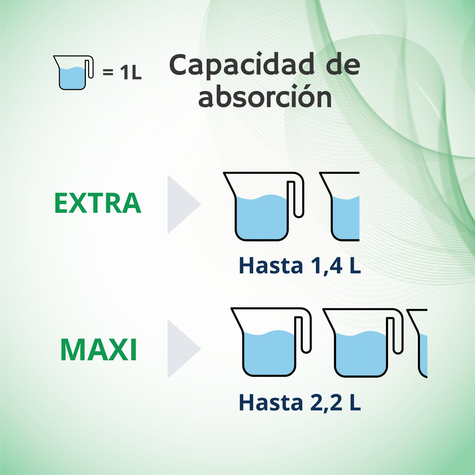 Absorbeo Pantalón Elástico Maxi, Ropa Interior Absorbente Elástica para Incontinencia Grave, Protección Total, Sistema Antiodor, Transpirables, Unisex, Talla M, 4 Paquetes de 14 (56 en total)