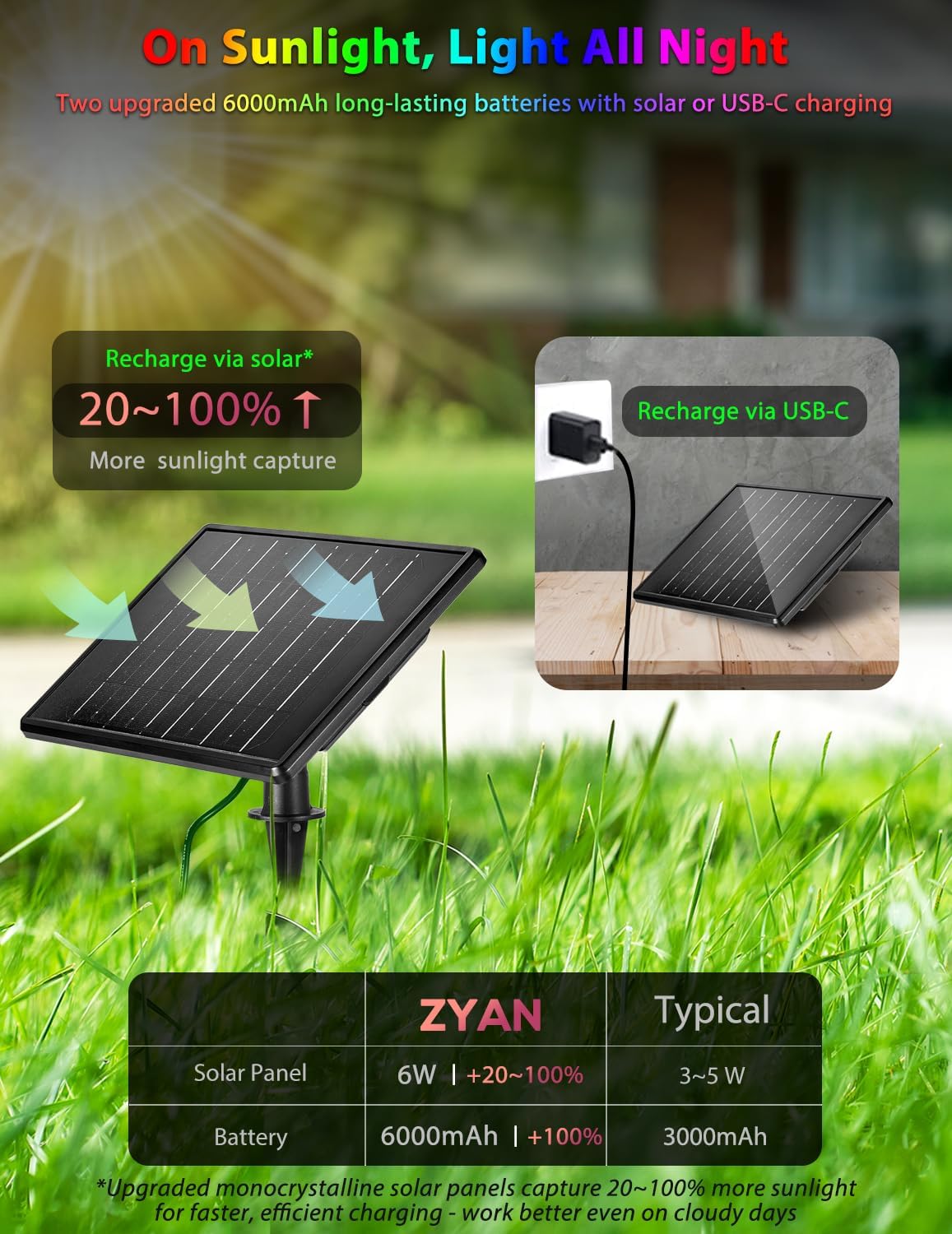 ZYAN Solar Color Changing RGB Spotlights with Remote, 12000mAh Separate Monocrystalline Panels & USB-C Powered, Auto On Off, Outdoor IP65 Waterproof for Patio Yard Path (8 Pack)