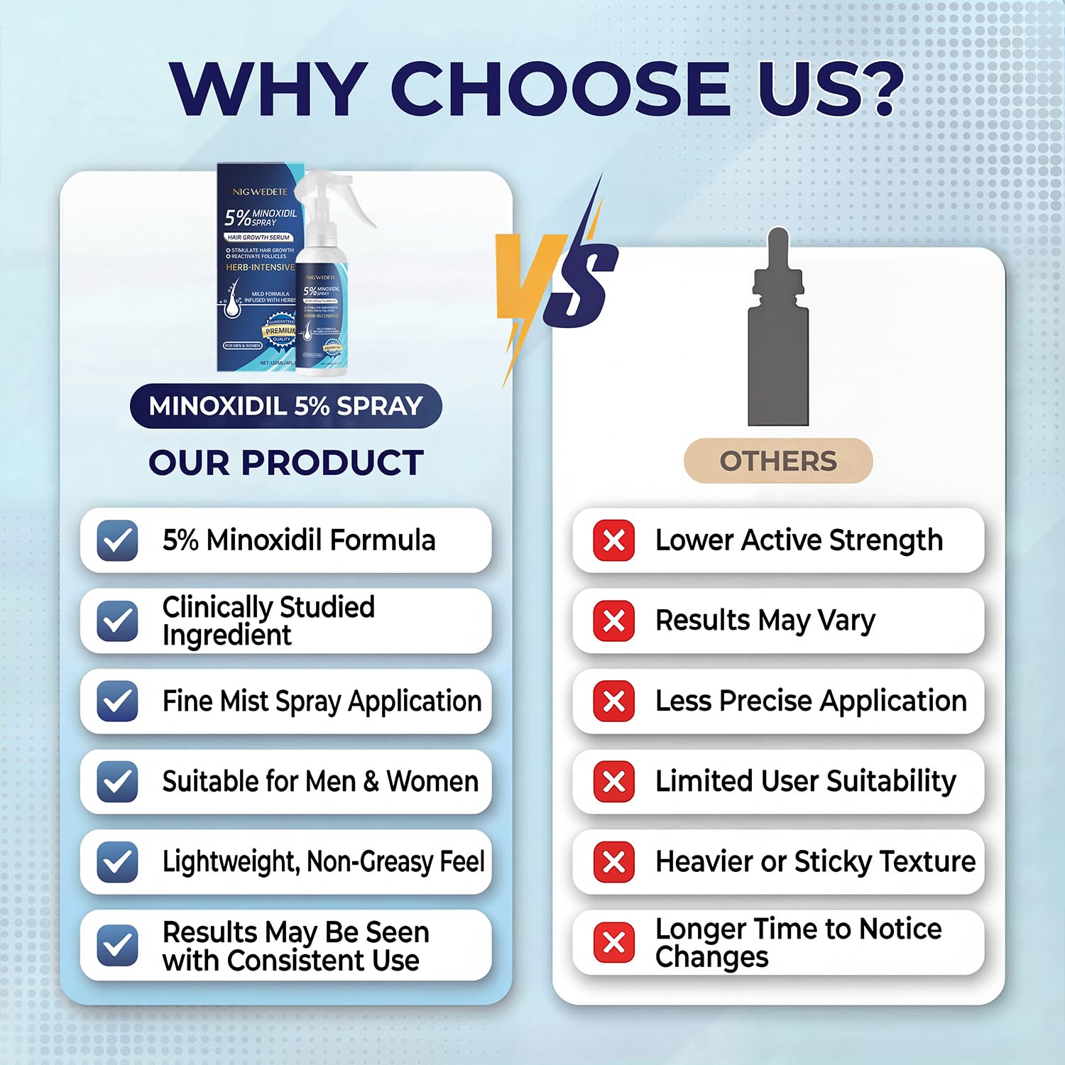 Minoxidil 5% for Men (120 ML), Advanced Minoxidil Spray with Provitamin B5 and Castor Seed Extract, Minoxidil Extract Serum for Hair Loss, Beard Restoration - Image 4