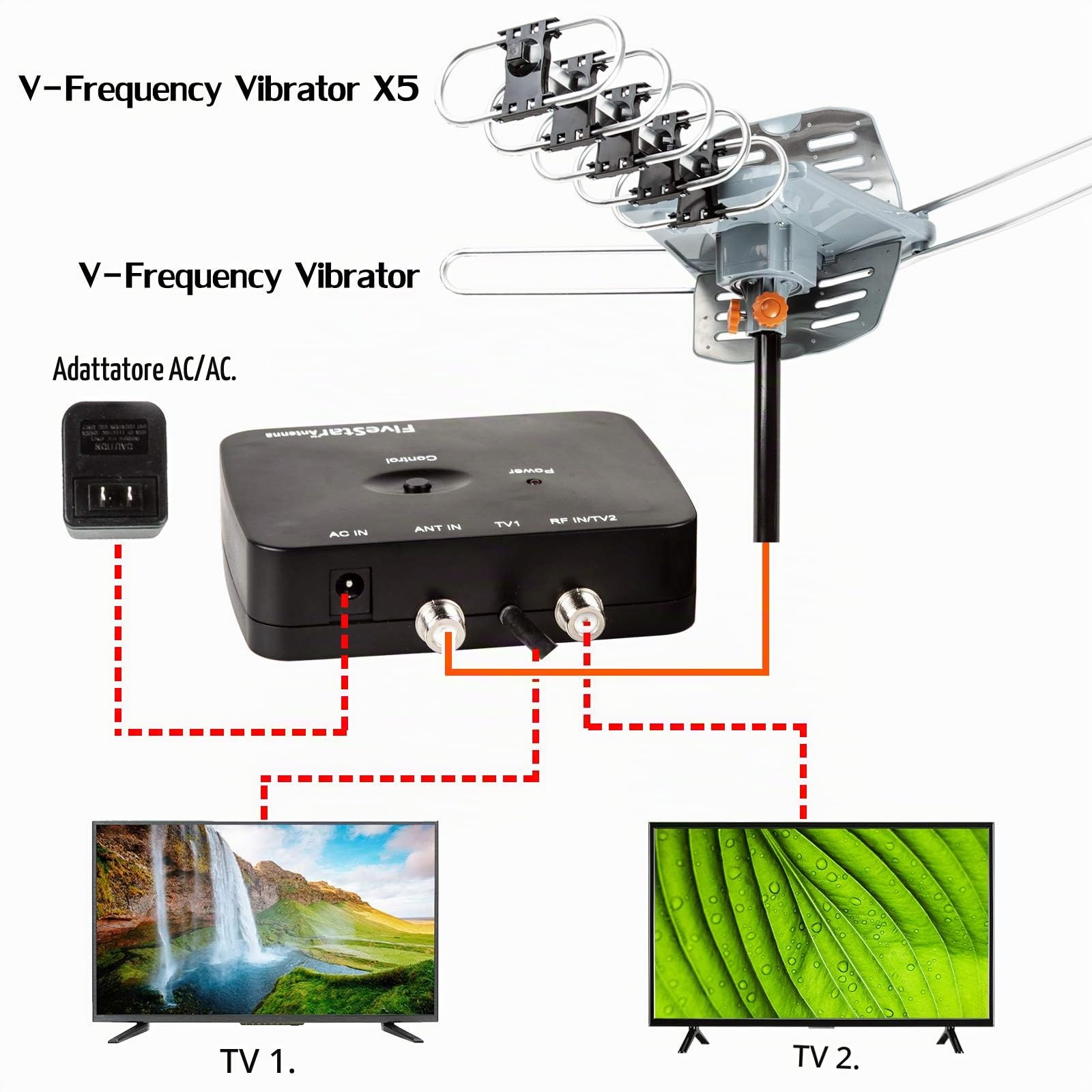 Five Star Antenna esterna motorizzata a 360 gradi con amplificazione HDTV per 2 TV, portata 241 km - Canali UHF/VHF/1080P, telecomando wireless - Cavo coassiale RG6 da 12 m