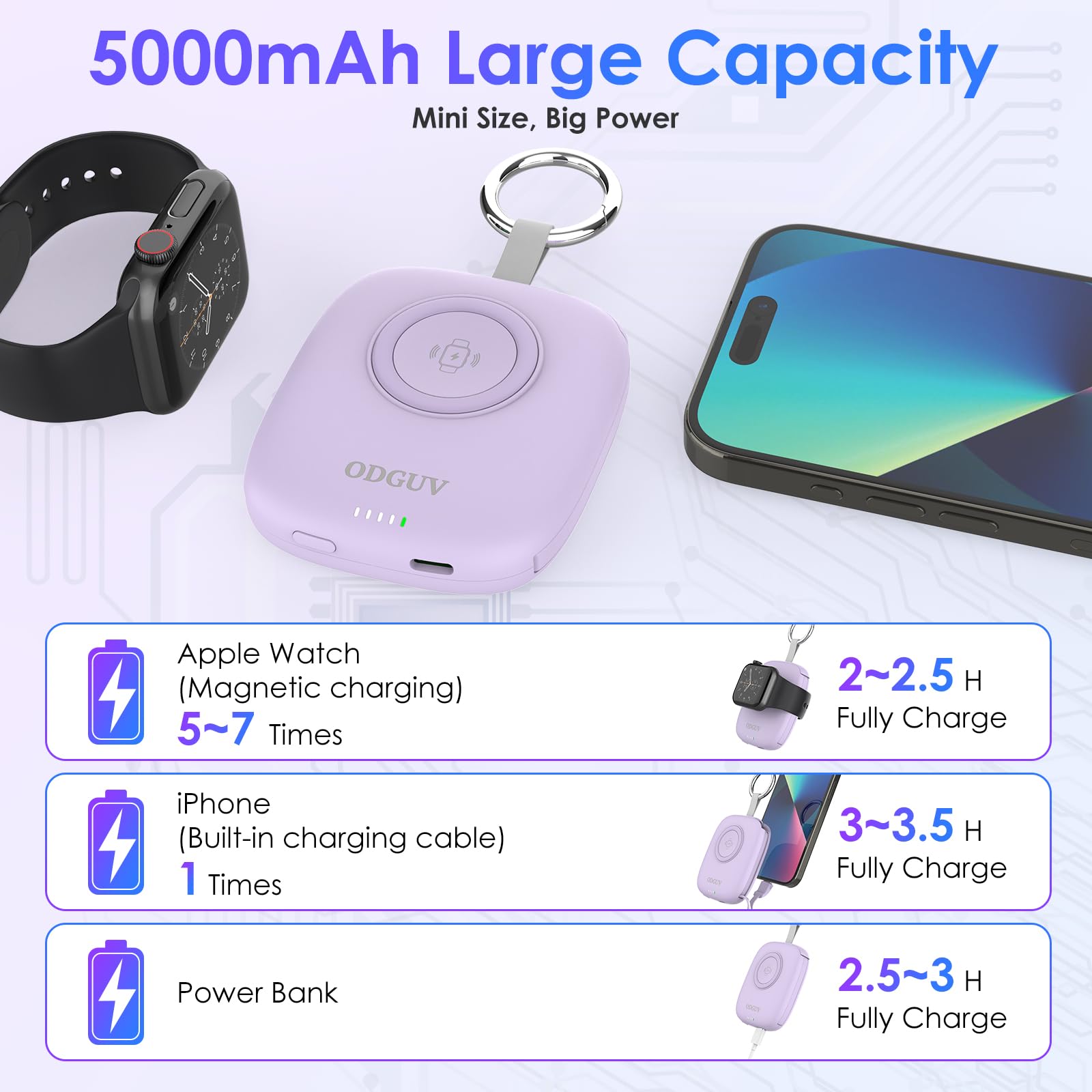 iWatch, mini batteria da 5000 mAh, caricabatterie wireless portatile con cavo integrato, portachiavi da viaggio per Apple Watch 9/Ultra2/8/Ultra/7/6/SE/5/4/3, iPhone 15/14/13/12/11, telefoni Android