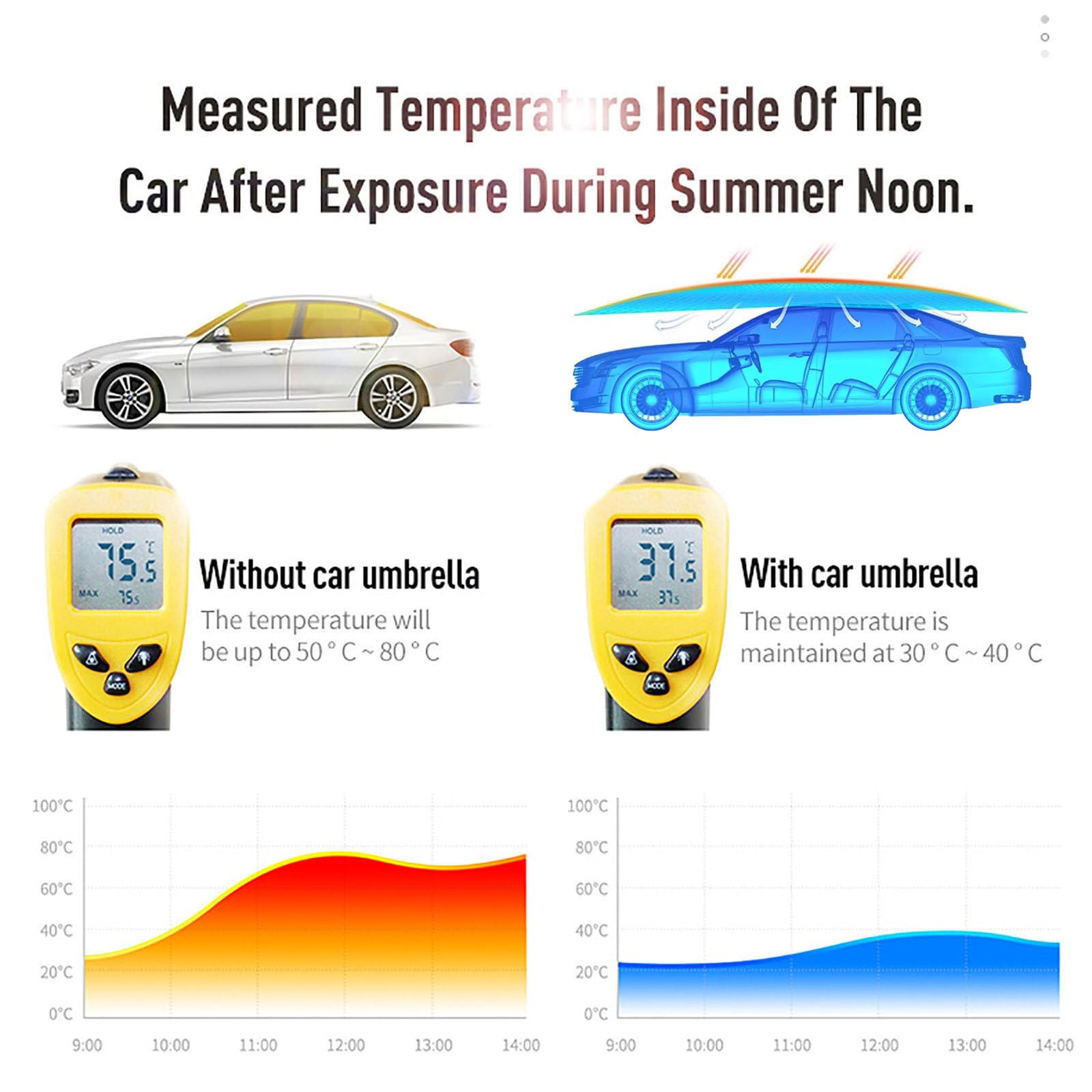 Heumbio Tienda De CampañA para Coche Totalmente AutomáTica, Cochera Plegable para Uso En El Techo del Coche, Cubierta De Toldo para Coche con ProteccióN Solar, con Control Remoto,Grey