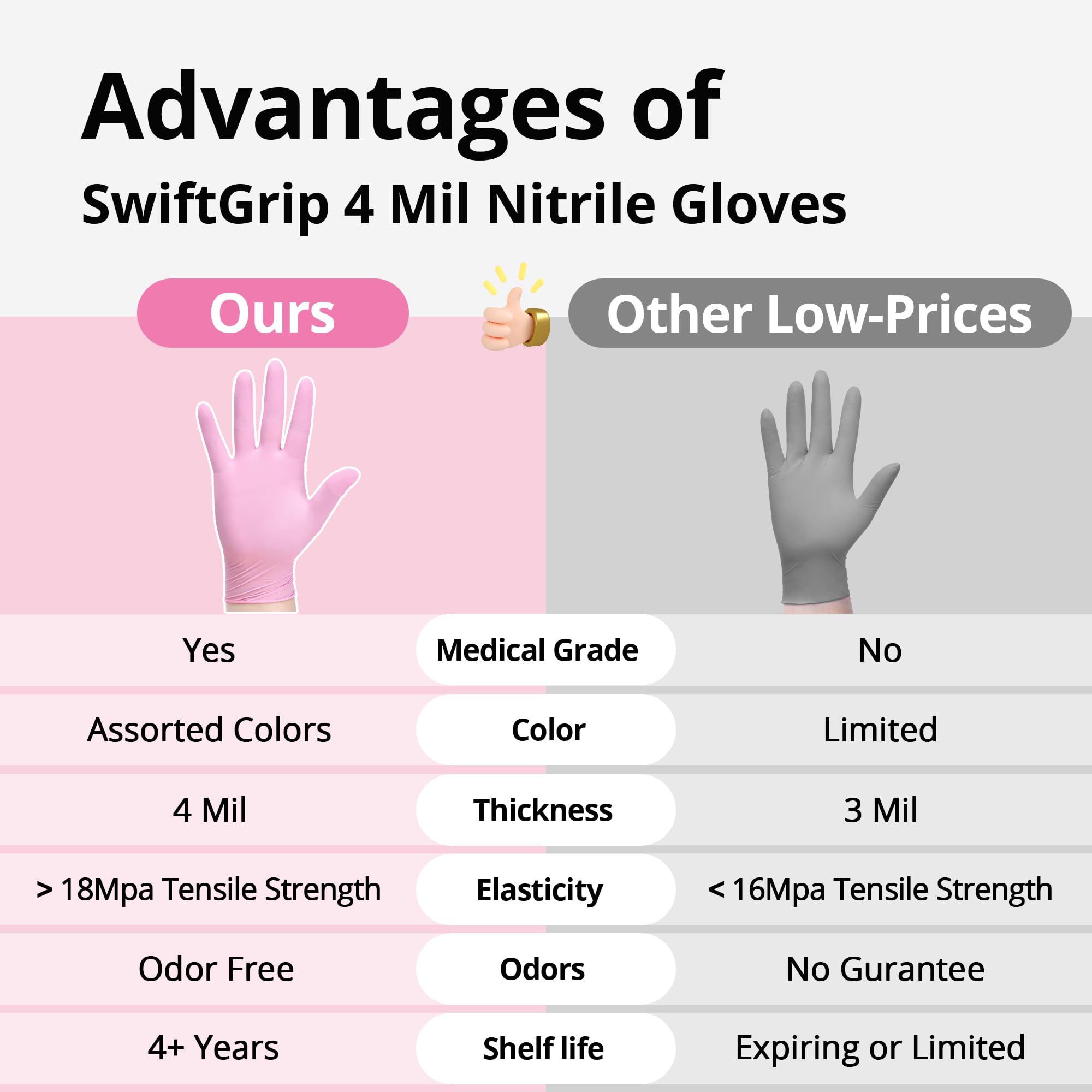 SwiftGrip - Guantes de examen de nitrilo, 4 mm, talla S, flor de cerezo, guantes desechables de grado alimenticio, sin látex, sin polvo para suministros de limpieza, esteticista, teñido