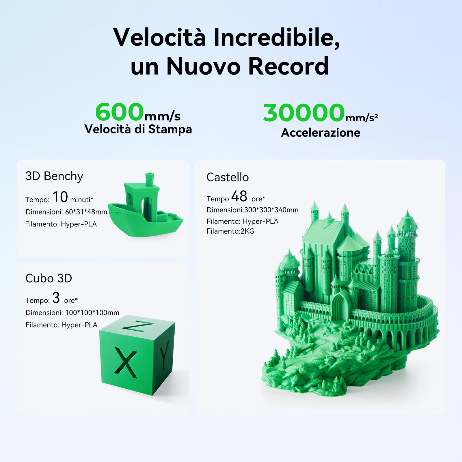 Creality K2 Plus Combo Stampante 3D, Max 600 mm/s, Leveling Automatico Totale, Stampa Multicolore con CFS, Doppia Telecamera AI, Sistema Motore Step-servo, 350x350x350 mm
