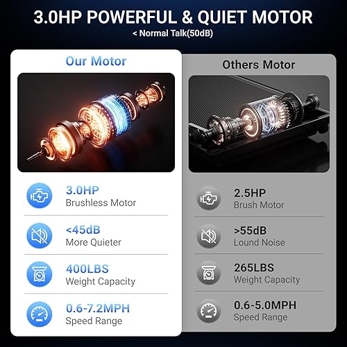 Miniatura 12 de Cintas de correr para el hogar con 16% de inclinación y pantalla LED, cinta de correr plegable de 7 capas que absorbe los golpes con barra de mango