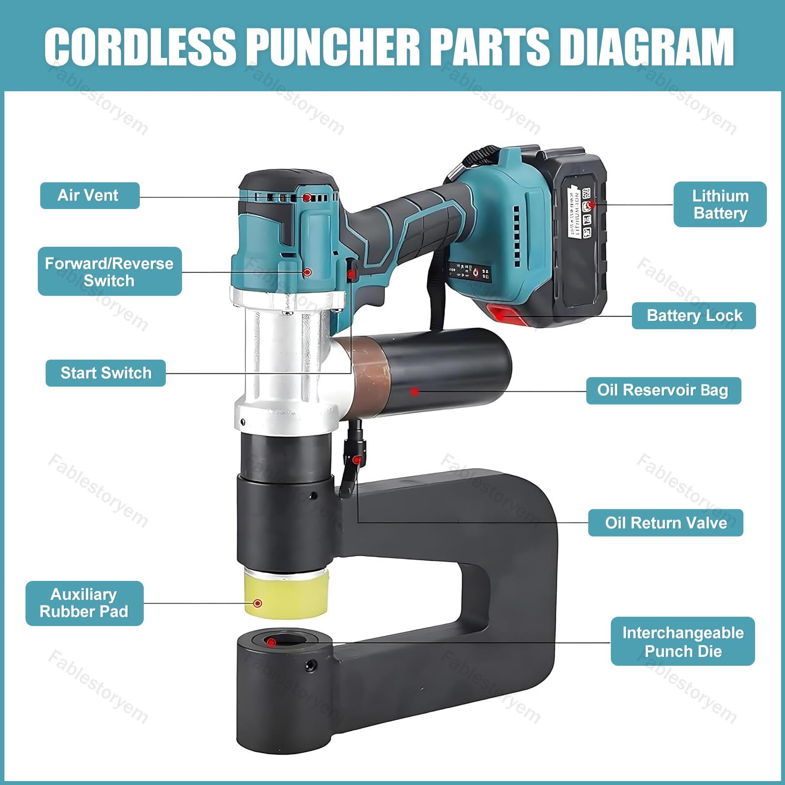 Punzonatrice Idraulica Portatile, Kit di Punzonatura a Batteria 21V con 6 Set di Punzoni e Matrici, 2 Batterie e Custodia Compatta per Trasporto - per Cantiere, Lavori Esterni e in Campo MZS 32B