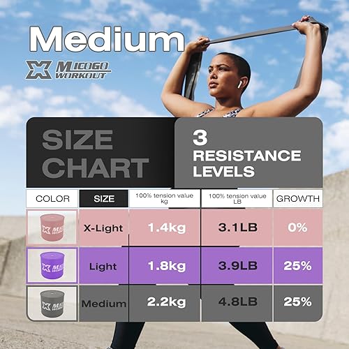 Miniatura 6 de Banda de resistencia elástica de 50 yardas para entrenamiento en casa, terapia física y yoga..