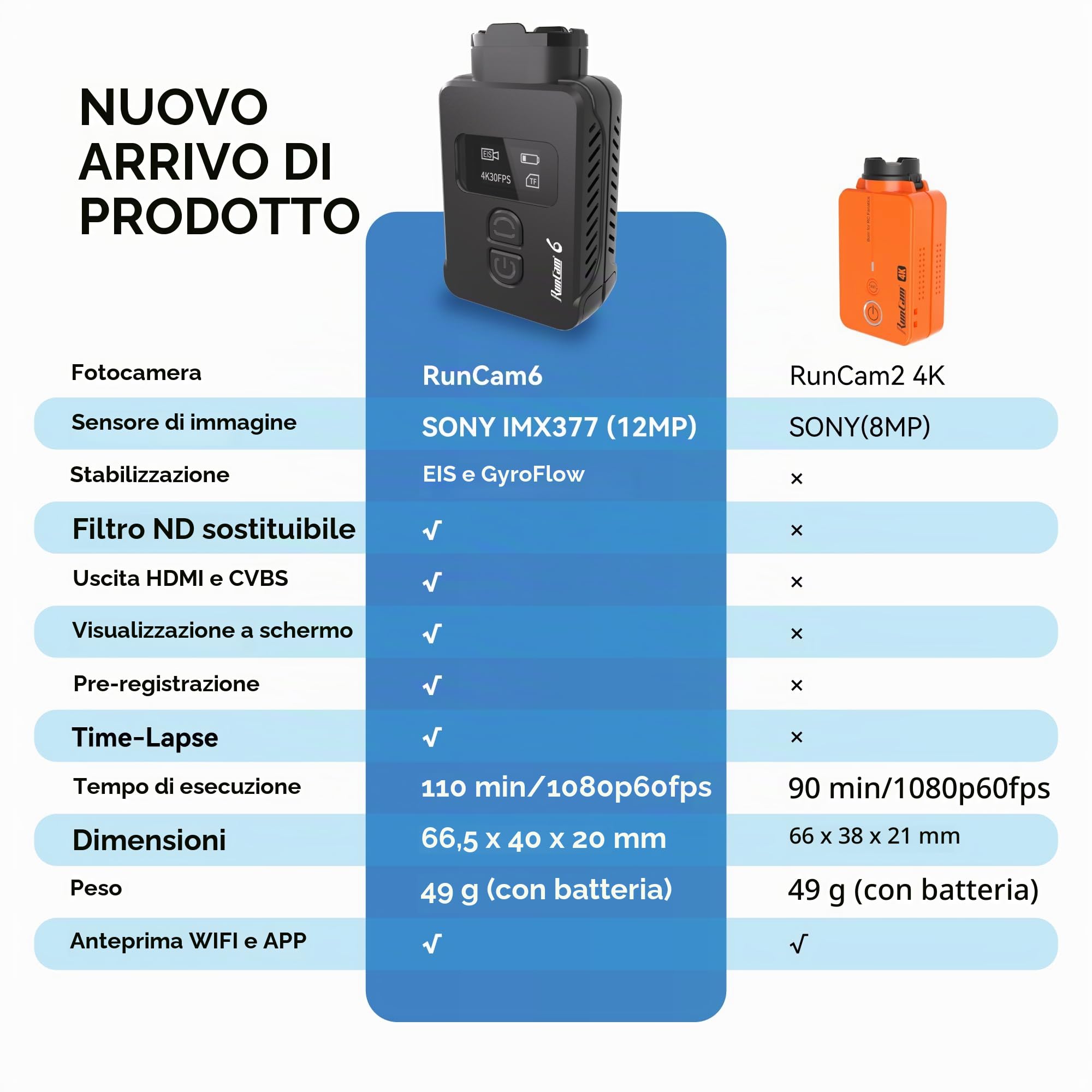 RunCam 6 4 K FPV Action Camera Mini HD Video Cam con EIS & GyroFlow HDMI PWM supporta per RC aereo razzo RC Auto FPV Drone Airsoft Sport Outdoor Opzione 1