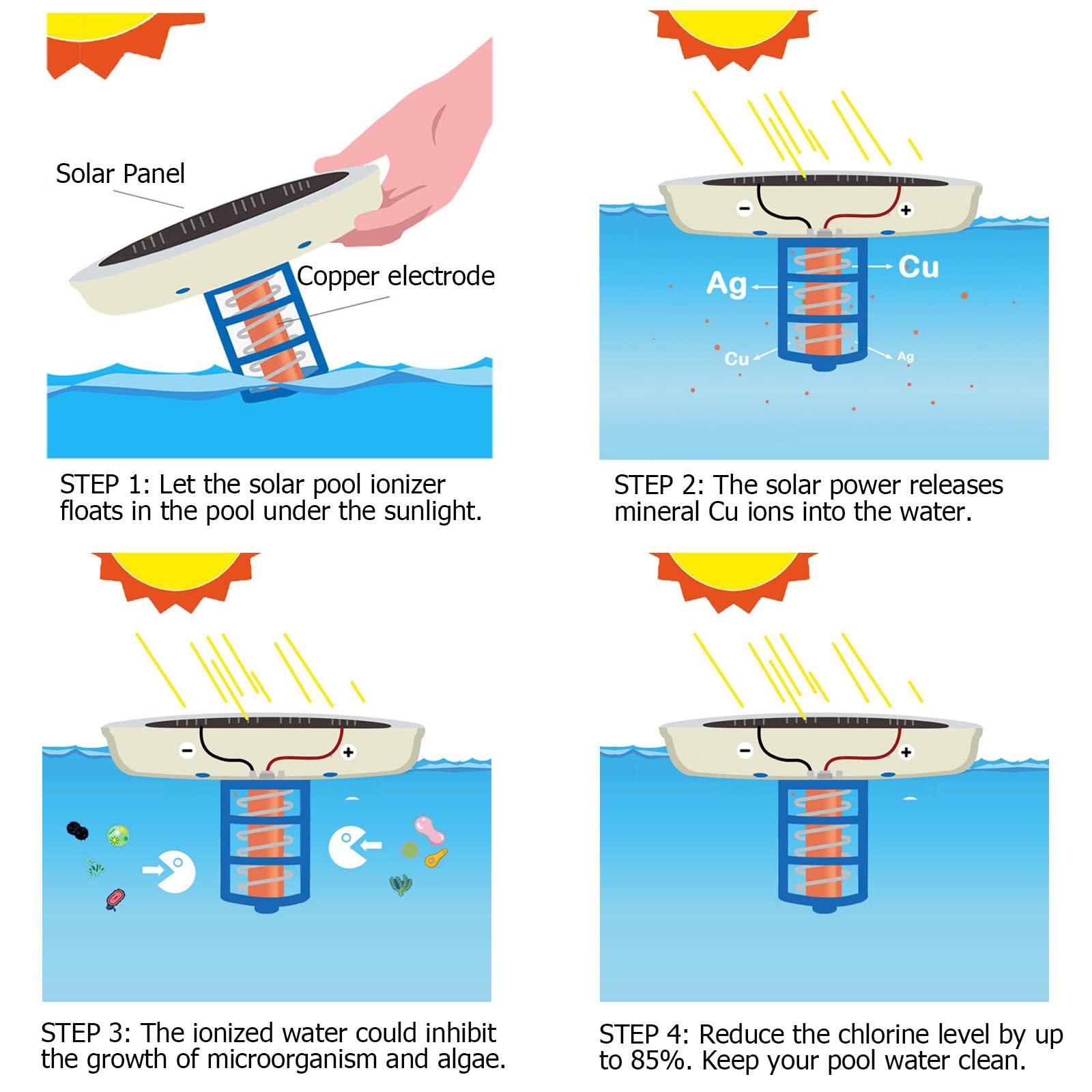 Condensation Solar Still Salt Water Salt Water Purification Solar Water  Still Diy Solar Water, image size:1600x1600
